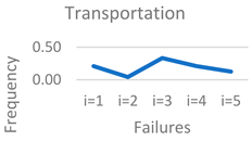 Symmetry 17 01535 i001