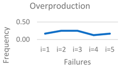 Symmetry 17 01535 i002