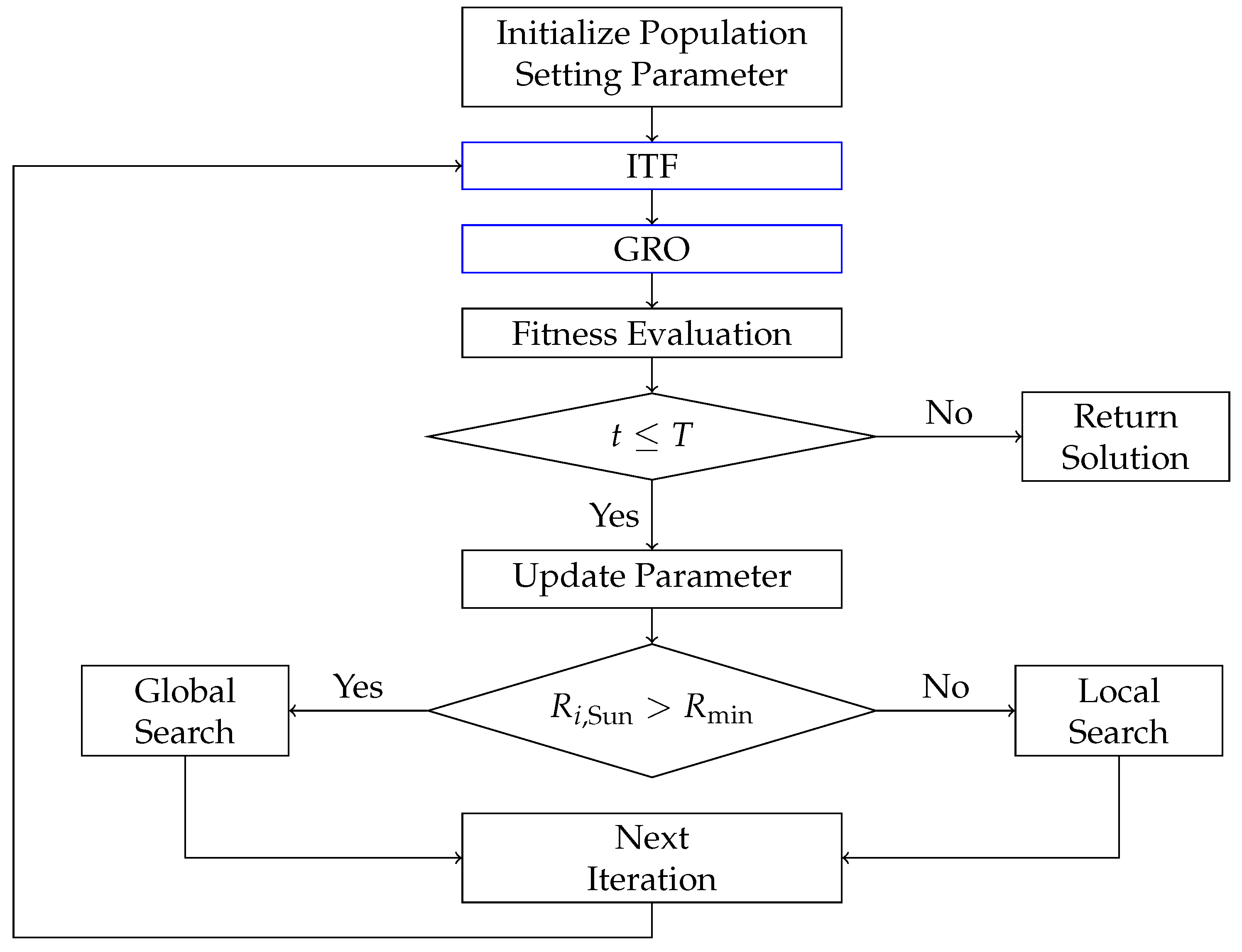 Symmetry 17 01538 g002