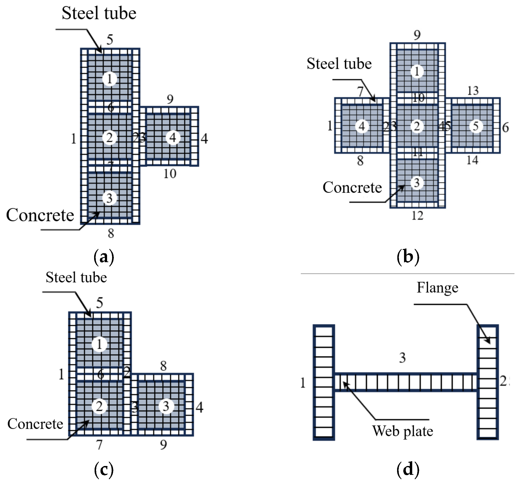 Symmetry 17 01545 g021 Symmetry 17 01545 g021