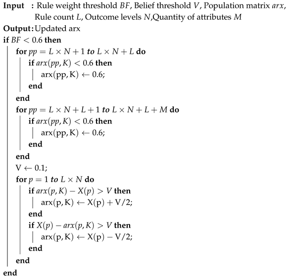 Symmetry 17 01550 i001