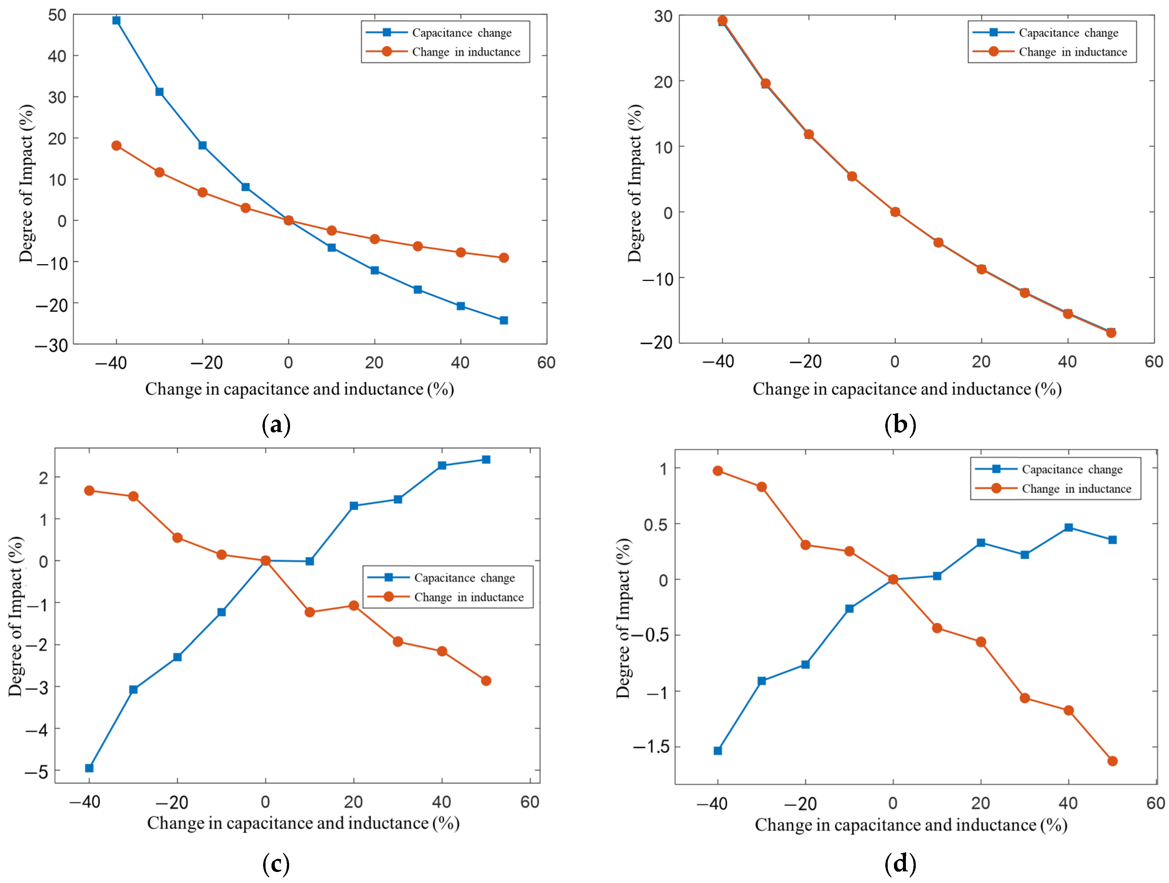 Symmetry 17 01551 g004 Symmetry 17 01551 g004