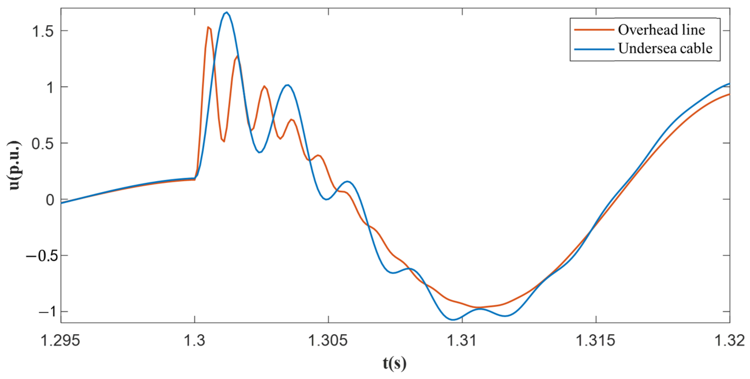 Symmetry 17 01551 g005 Symmetry 17 01551 g005