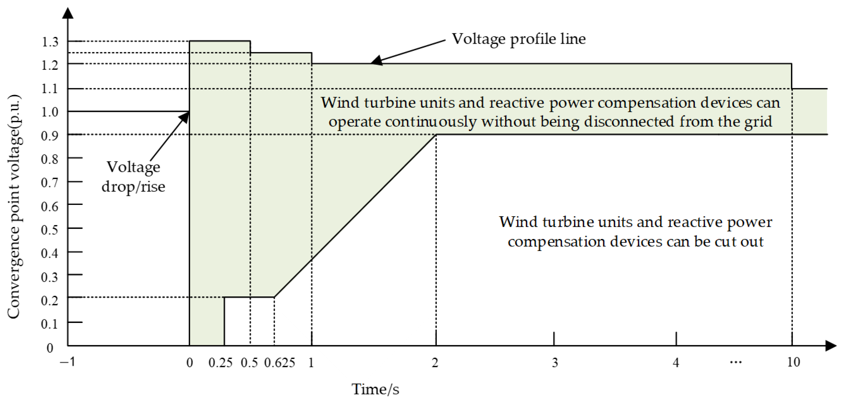 Symmetry 17 01551 g010 Symmetry 17 01551 g010
