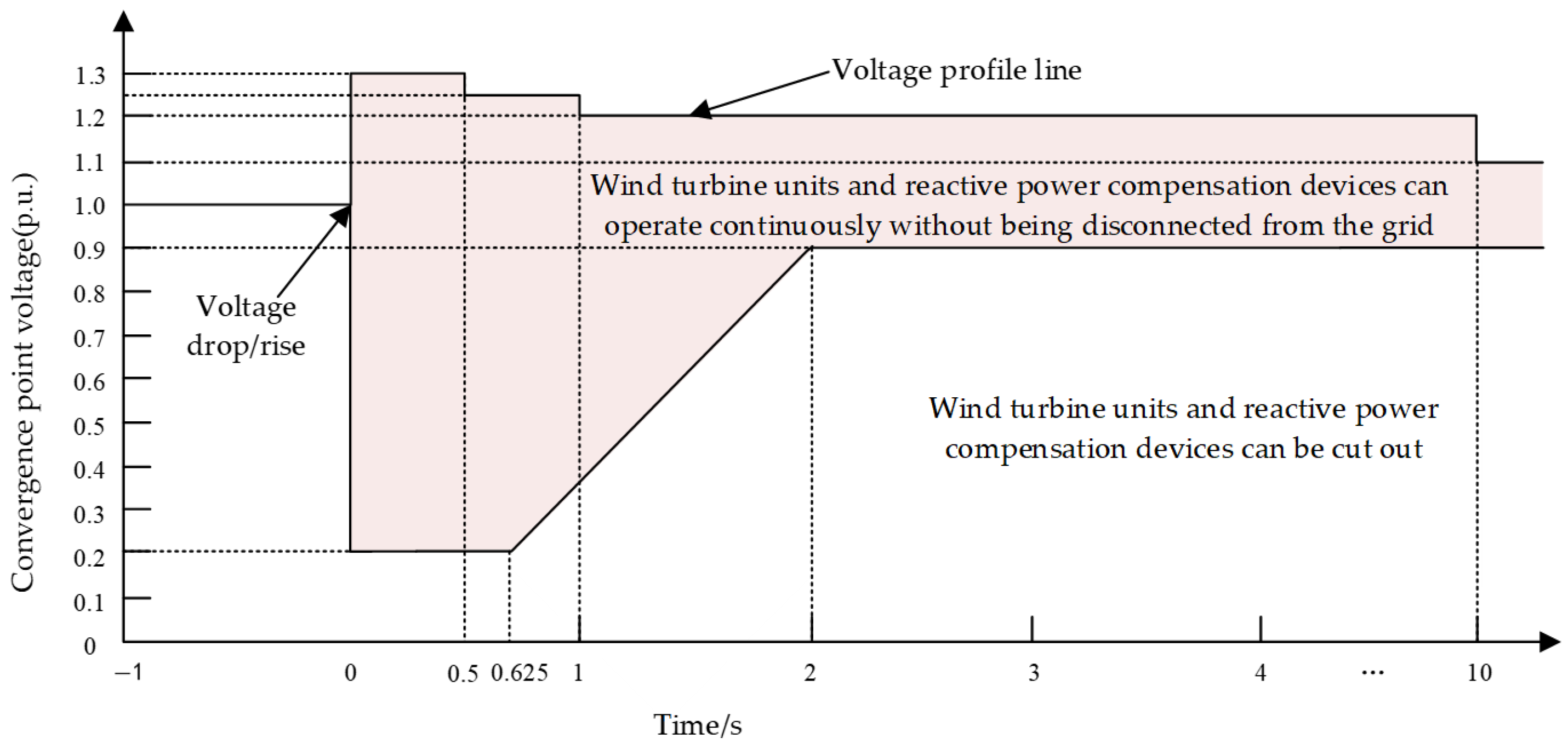 Symmetry 17 01551 g011 Symmetry 17 01551 g011