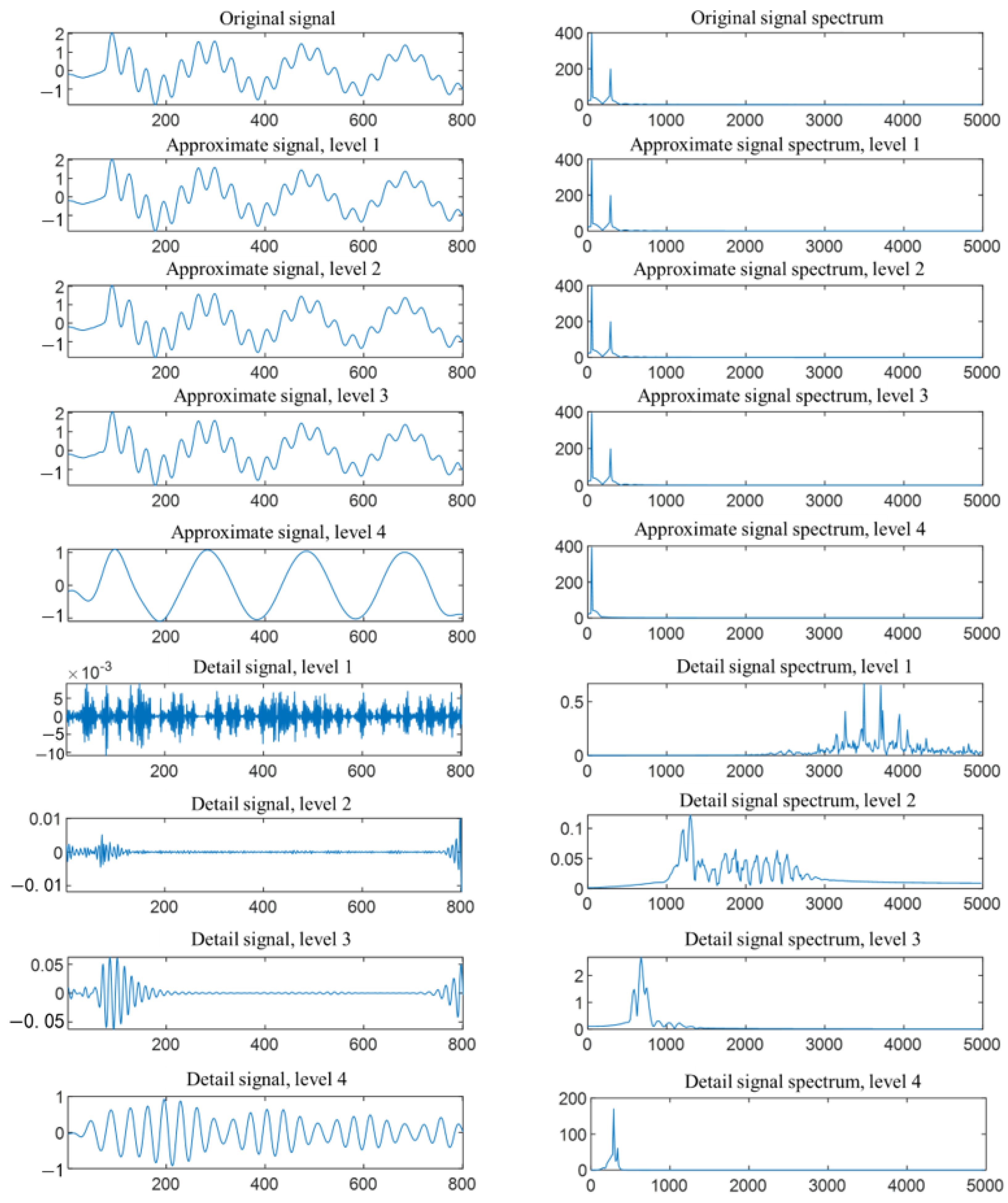 Symmetry 17 01551 g014 Symmetry 17 01551 g014