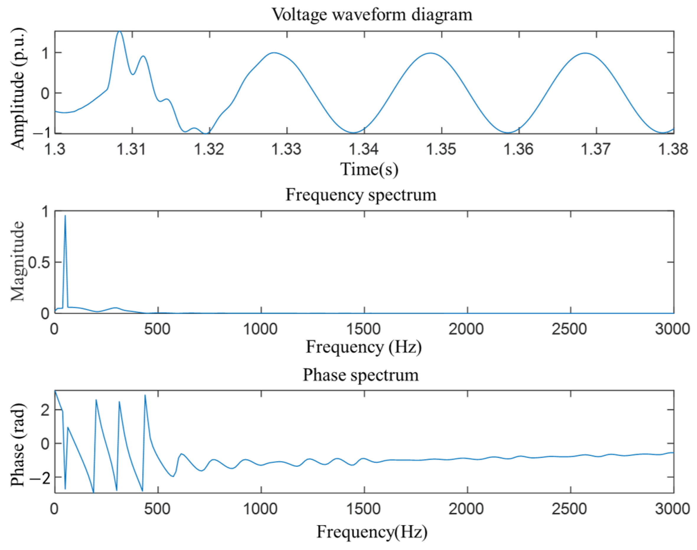 Symmetry 17 01551 g017 Symmetry 17 01551 g017