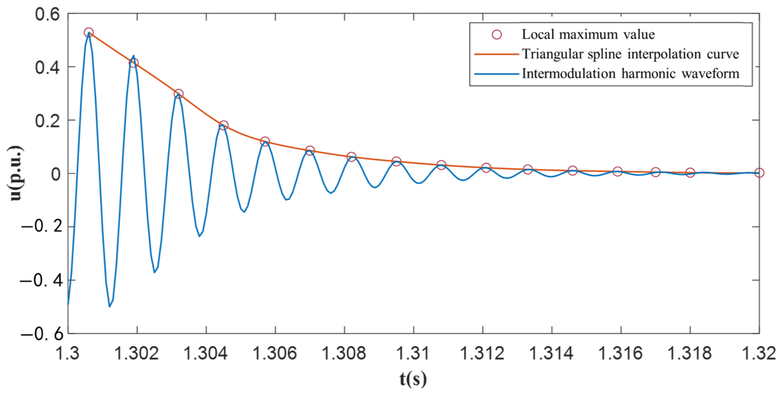 Symmetry 17 01551 g019 Symmetry 17 01551 g019
