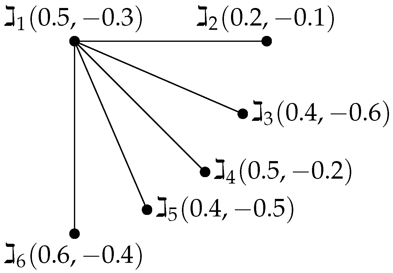 Symmetry 17 01552 g004