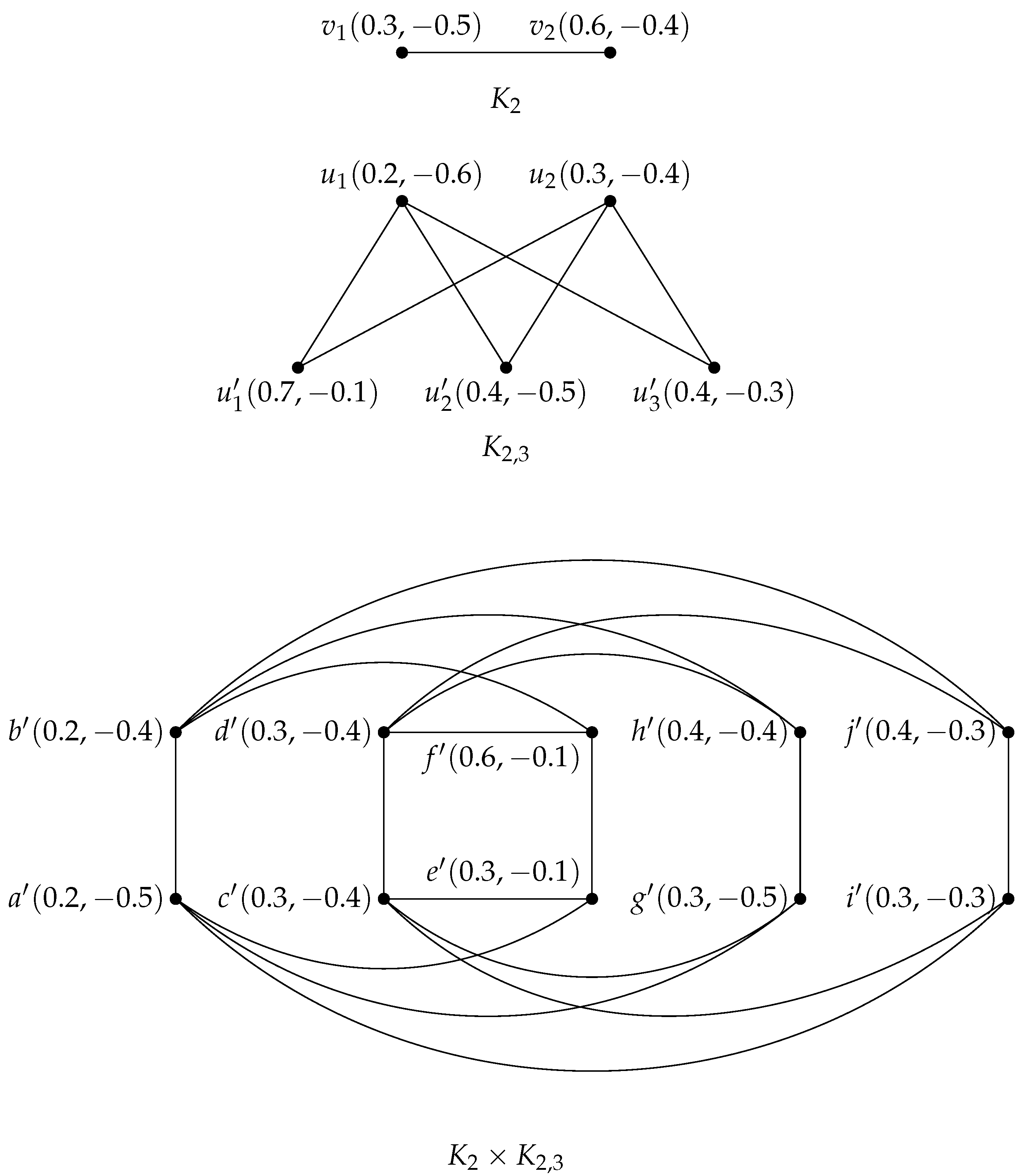 Symmetry 17 01552 g007