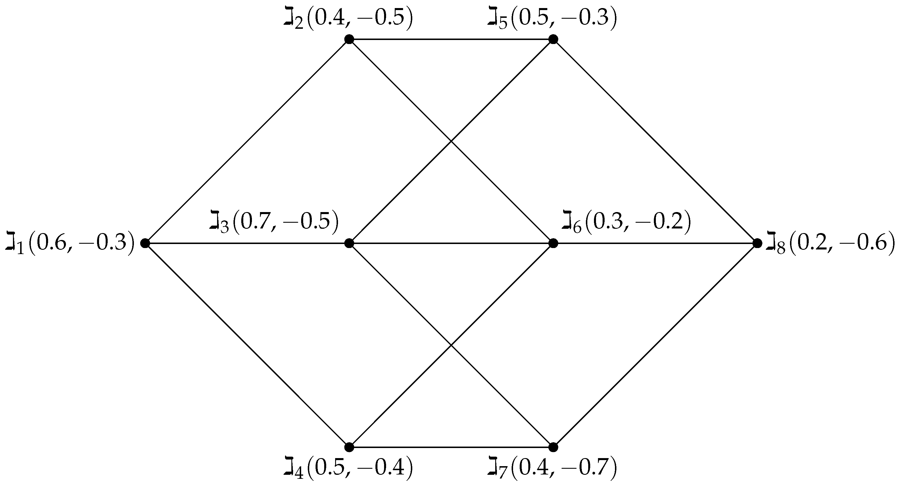 Symmetry 17 01552 g008