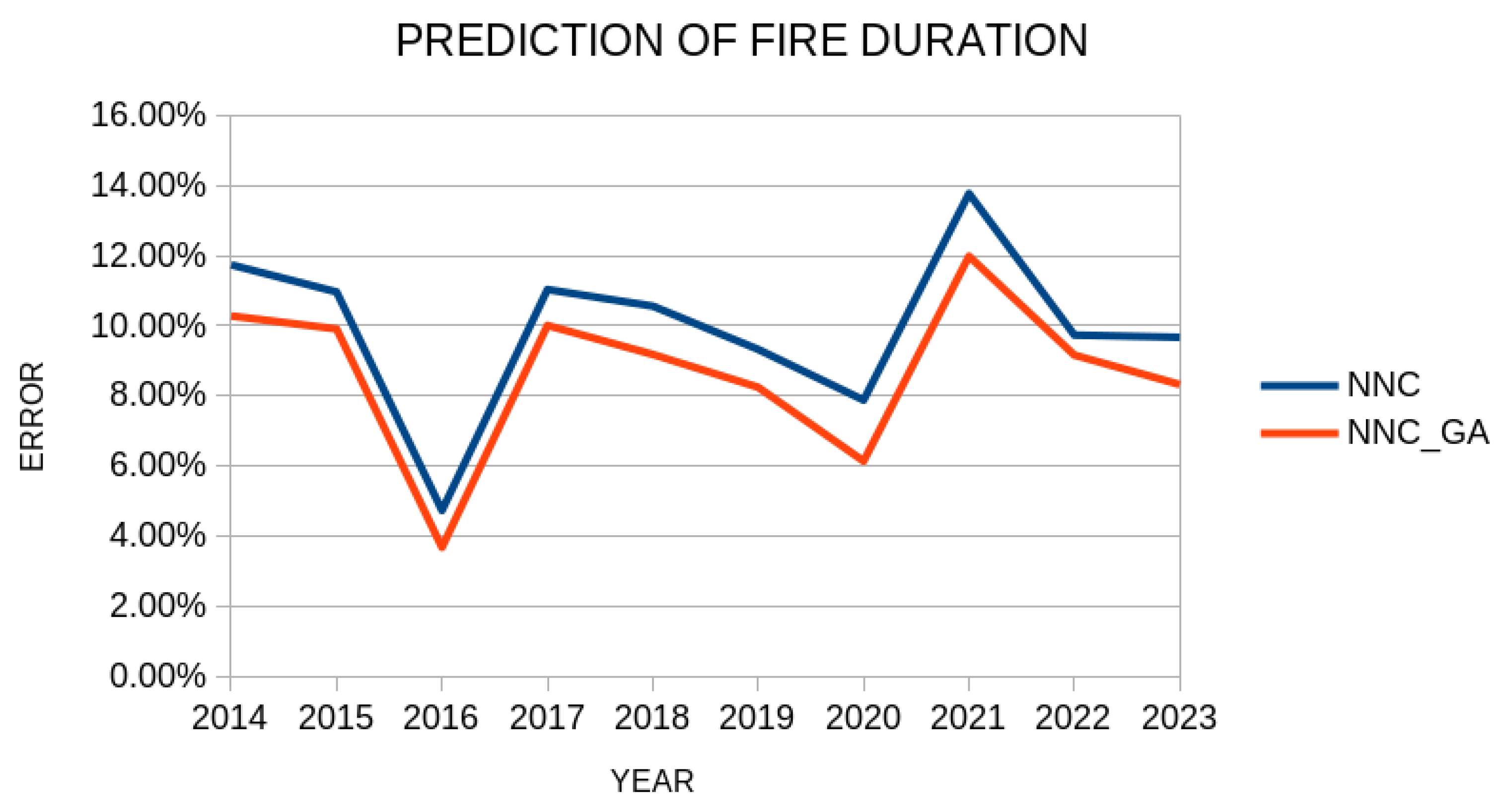 Symmetry 17 01557 g014 Symmetry 17 01557 g014