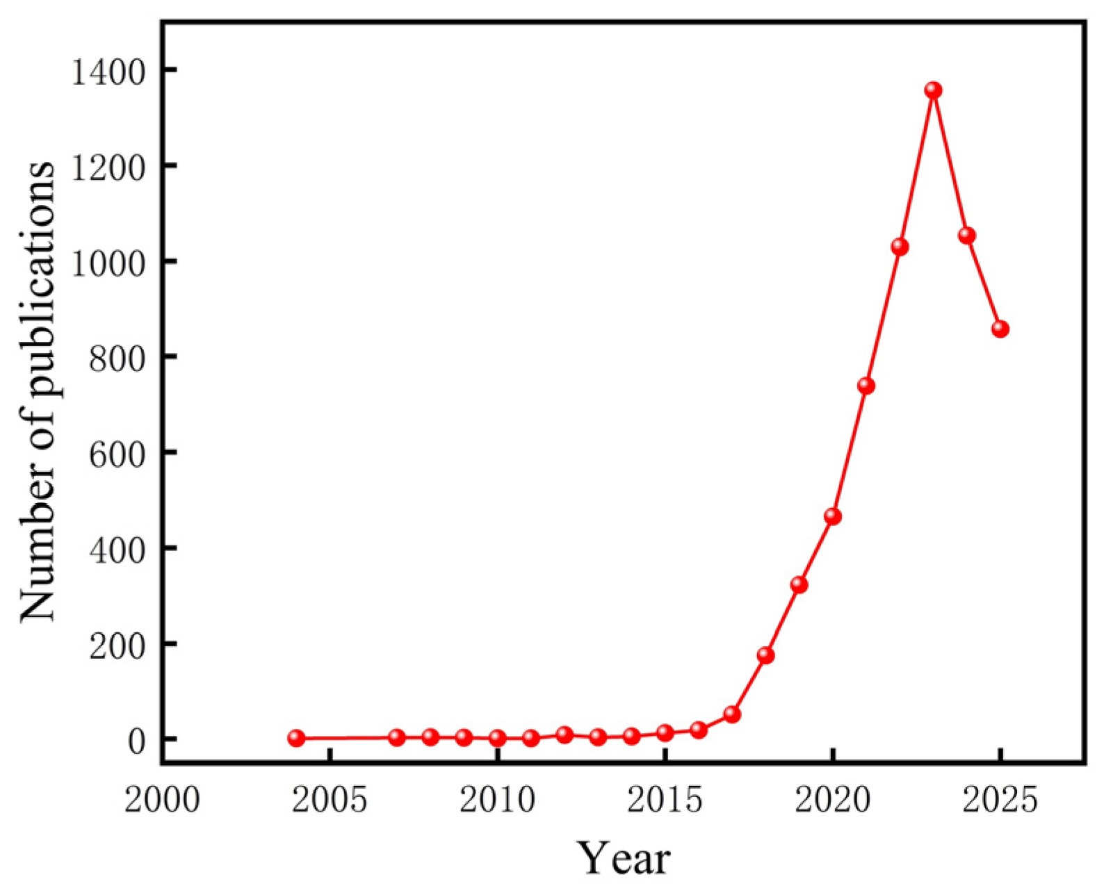 Symmetry 17 01559 g001