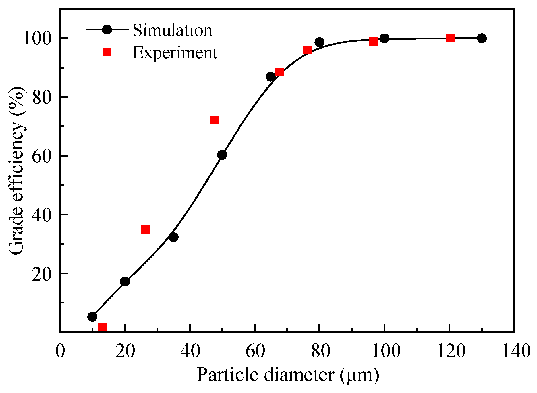 Symmetry 17 01559 g005