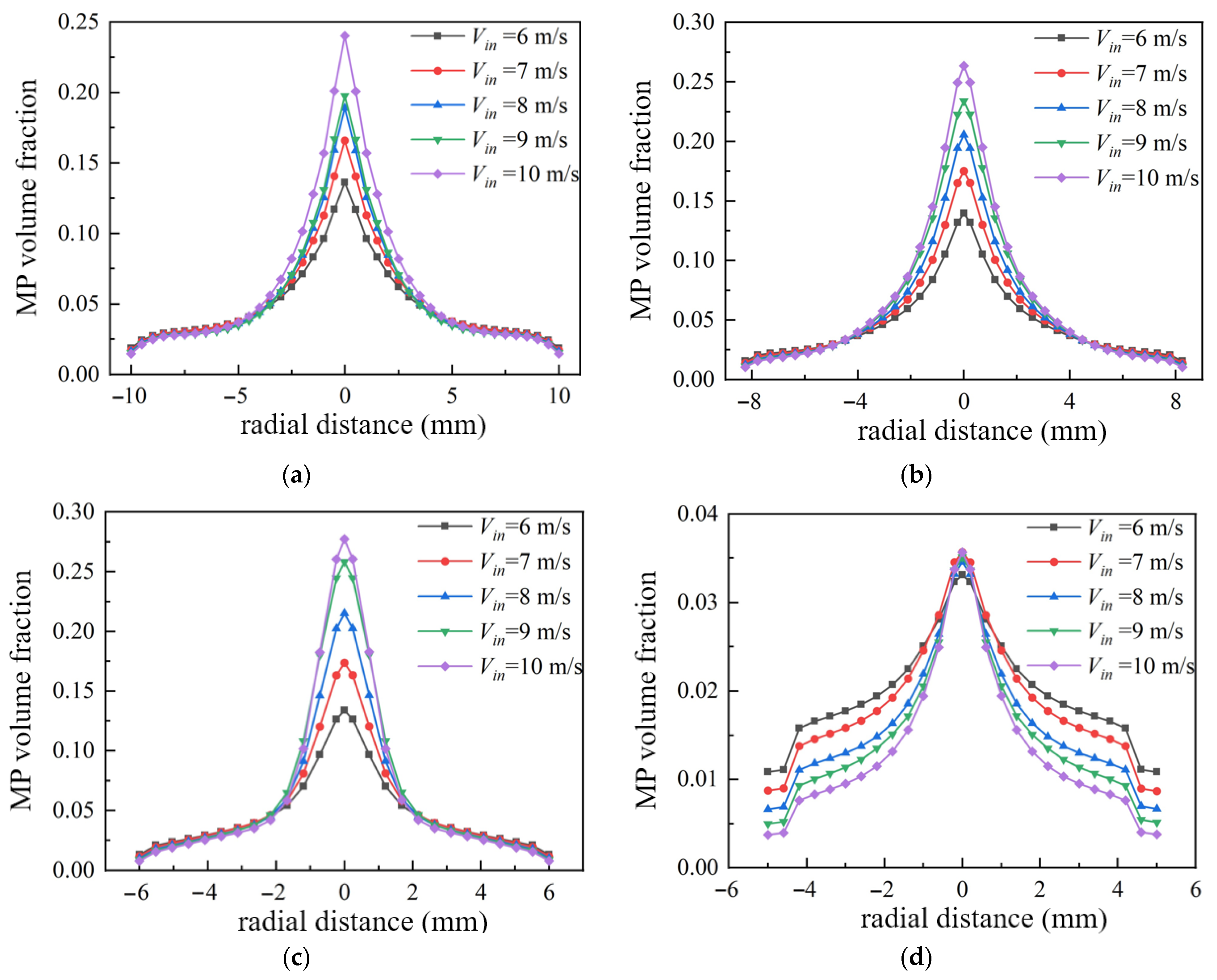 Symmetry 17 01559 g010