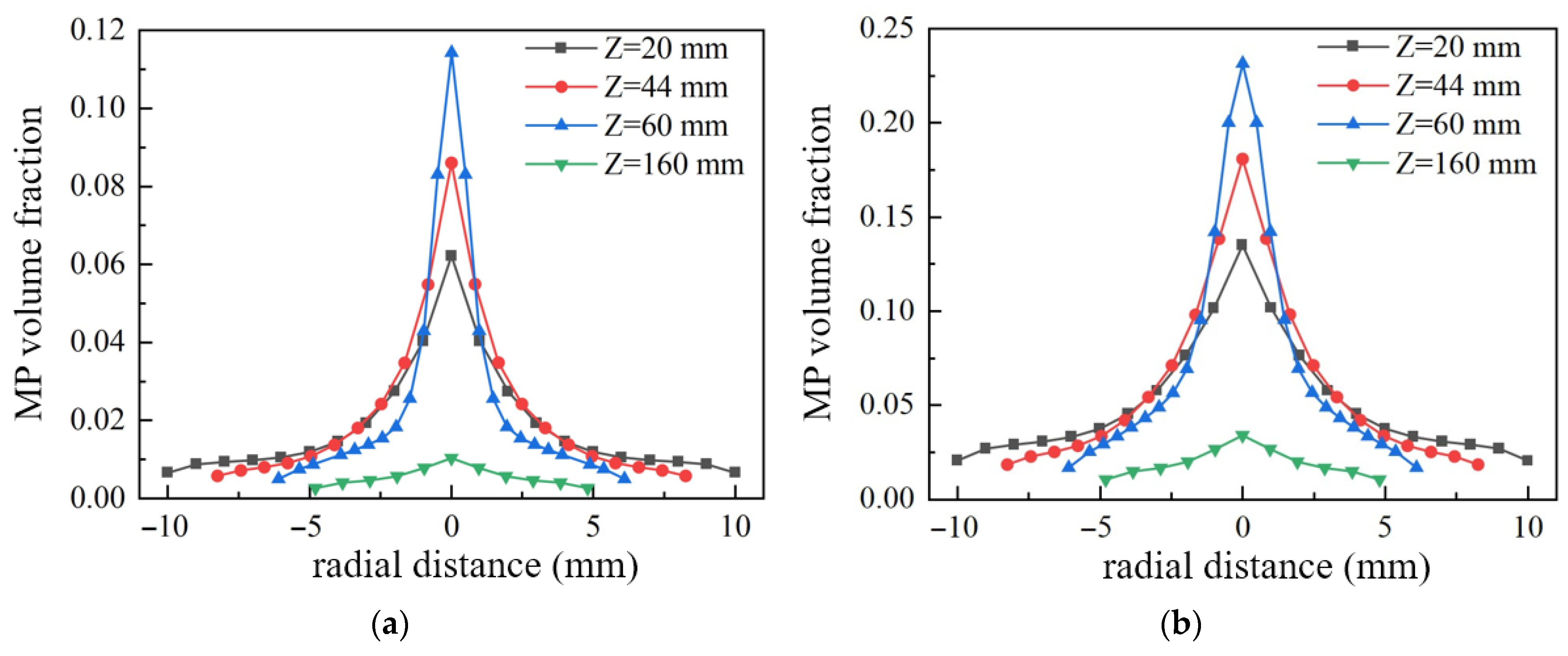 Symmetry 17 01559 g012
