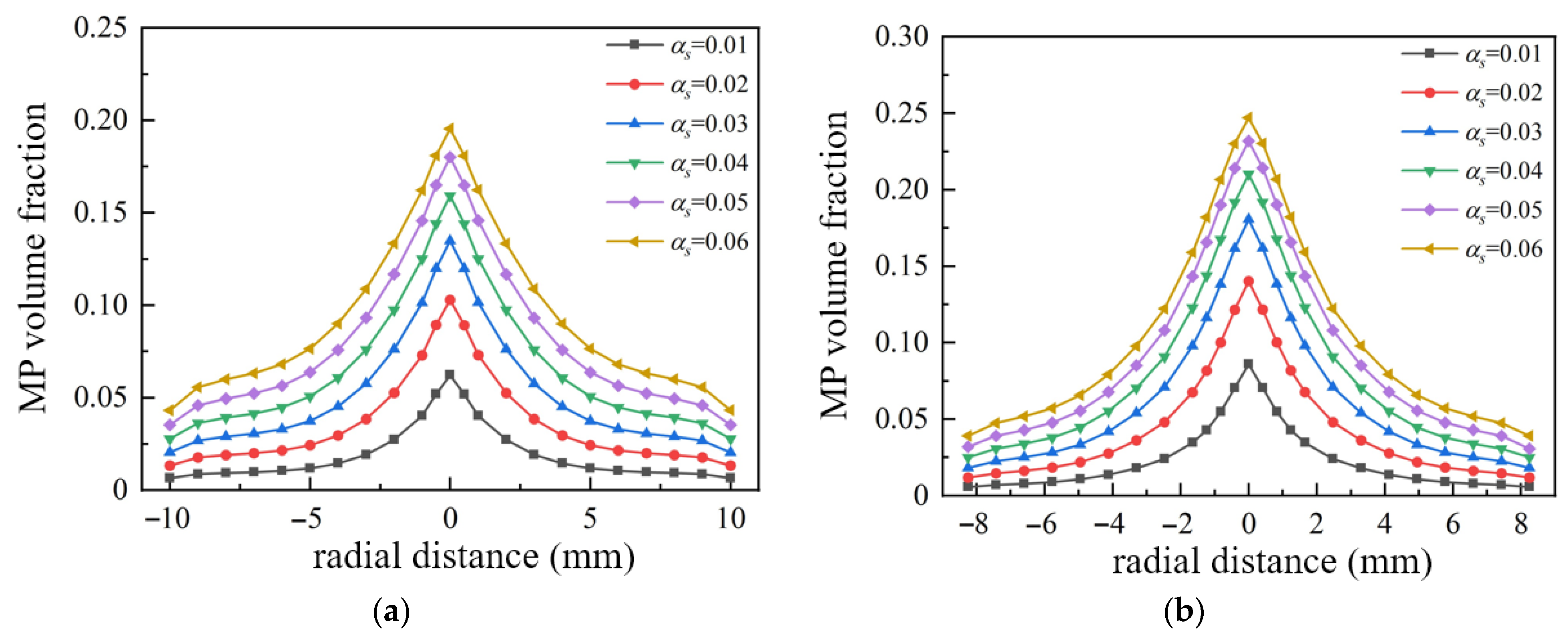 Symmetry 17 01559 g013a