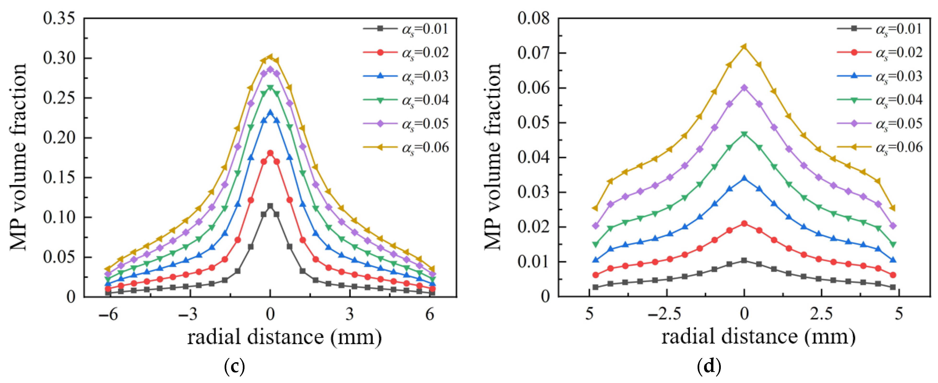 Symmetry 17 01559 g013b