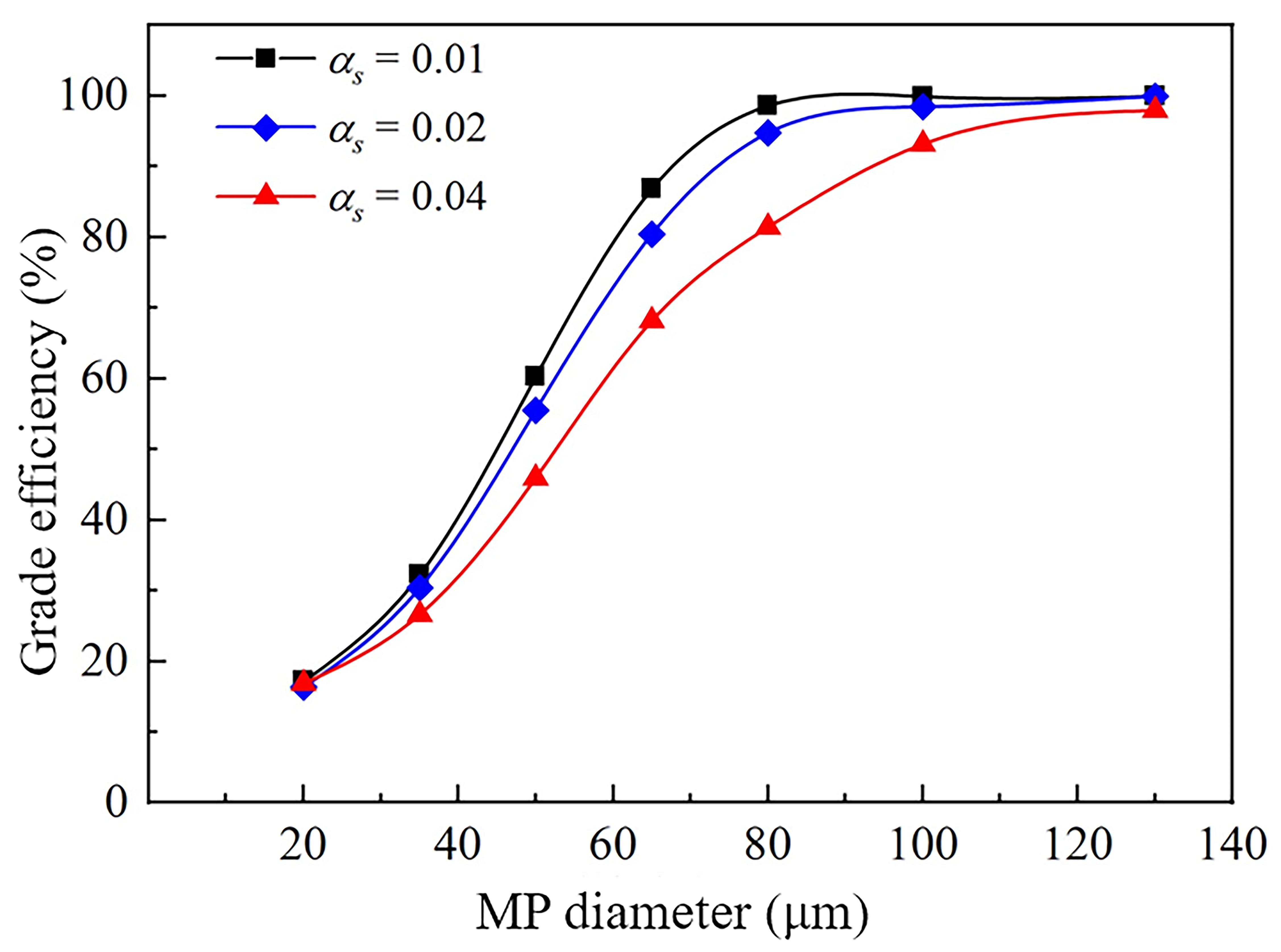 Symmetry 17 01559 g014