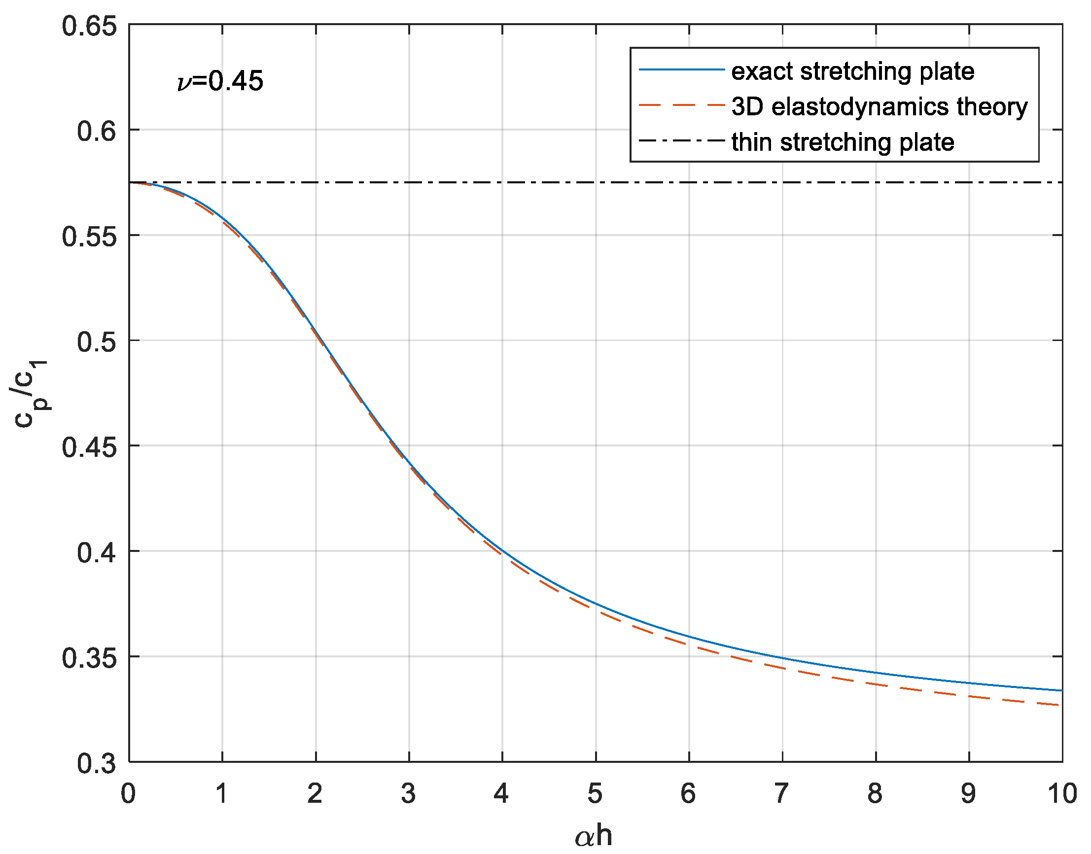 Symmetry 17 01563 g003