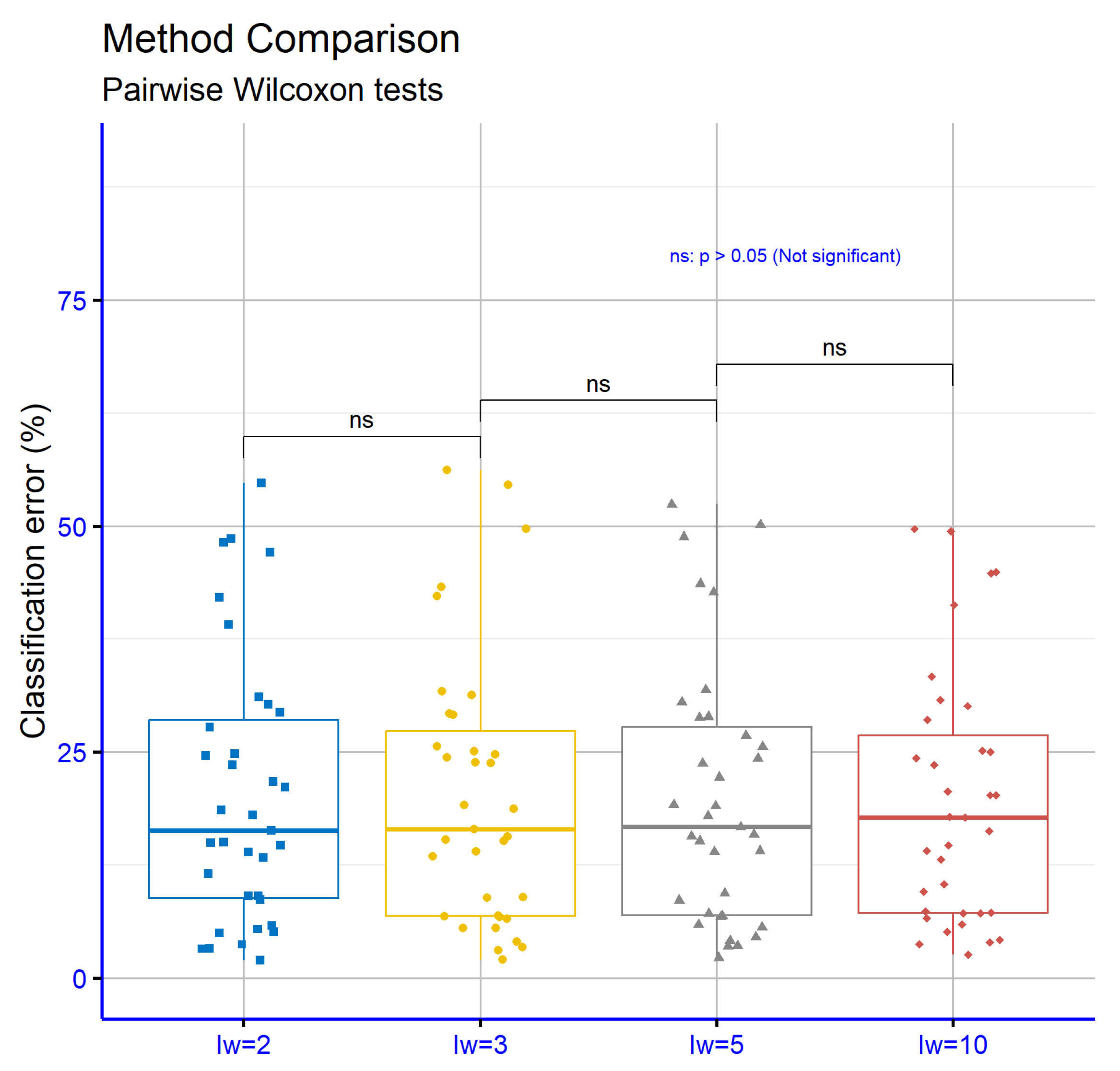 Symmetry 17 01567 g007