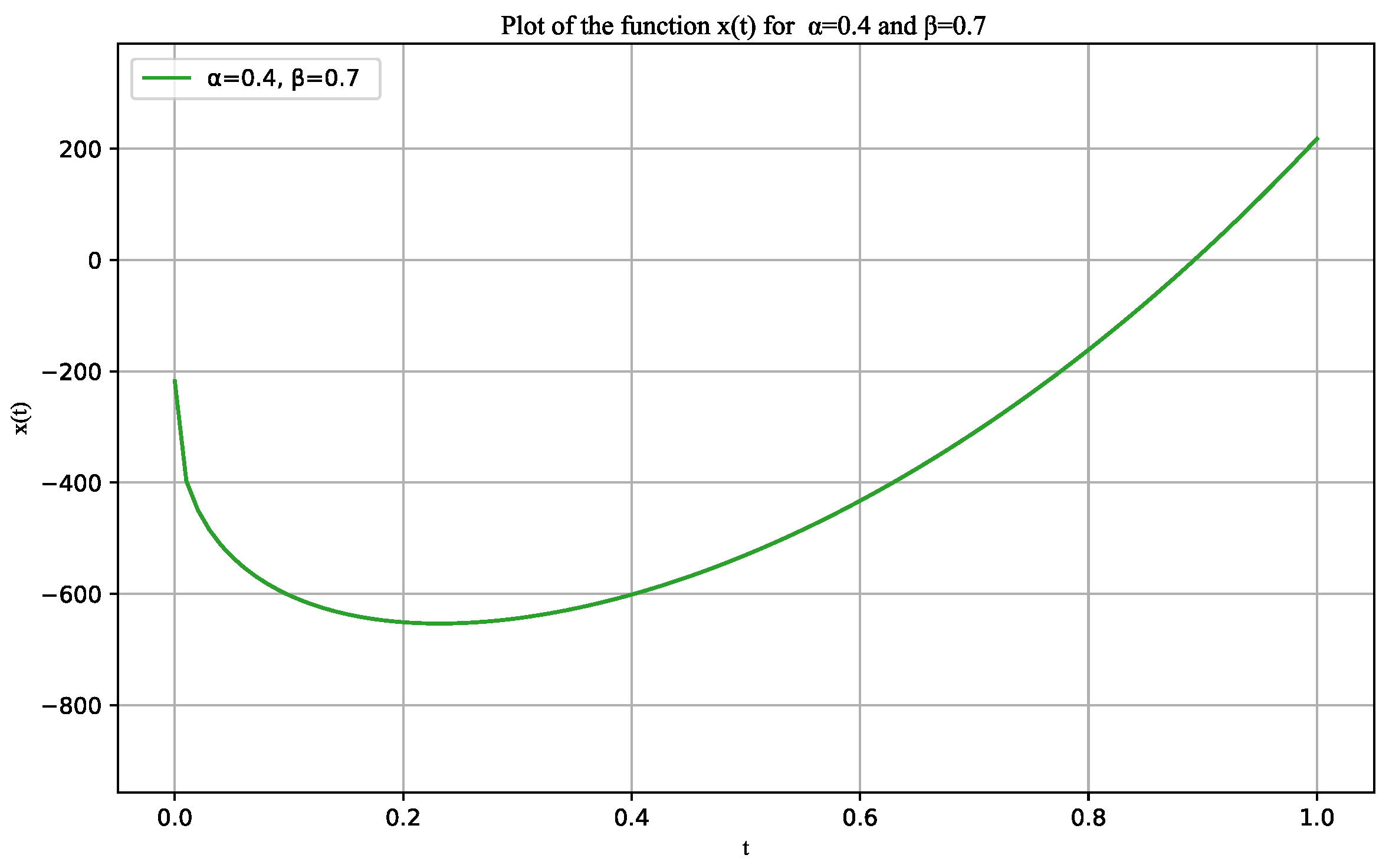 Symmetry 17 01569 g001