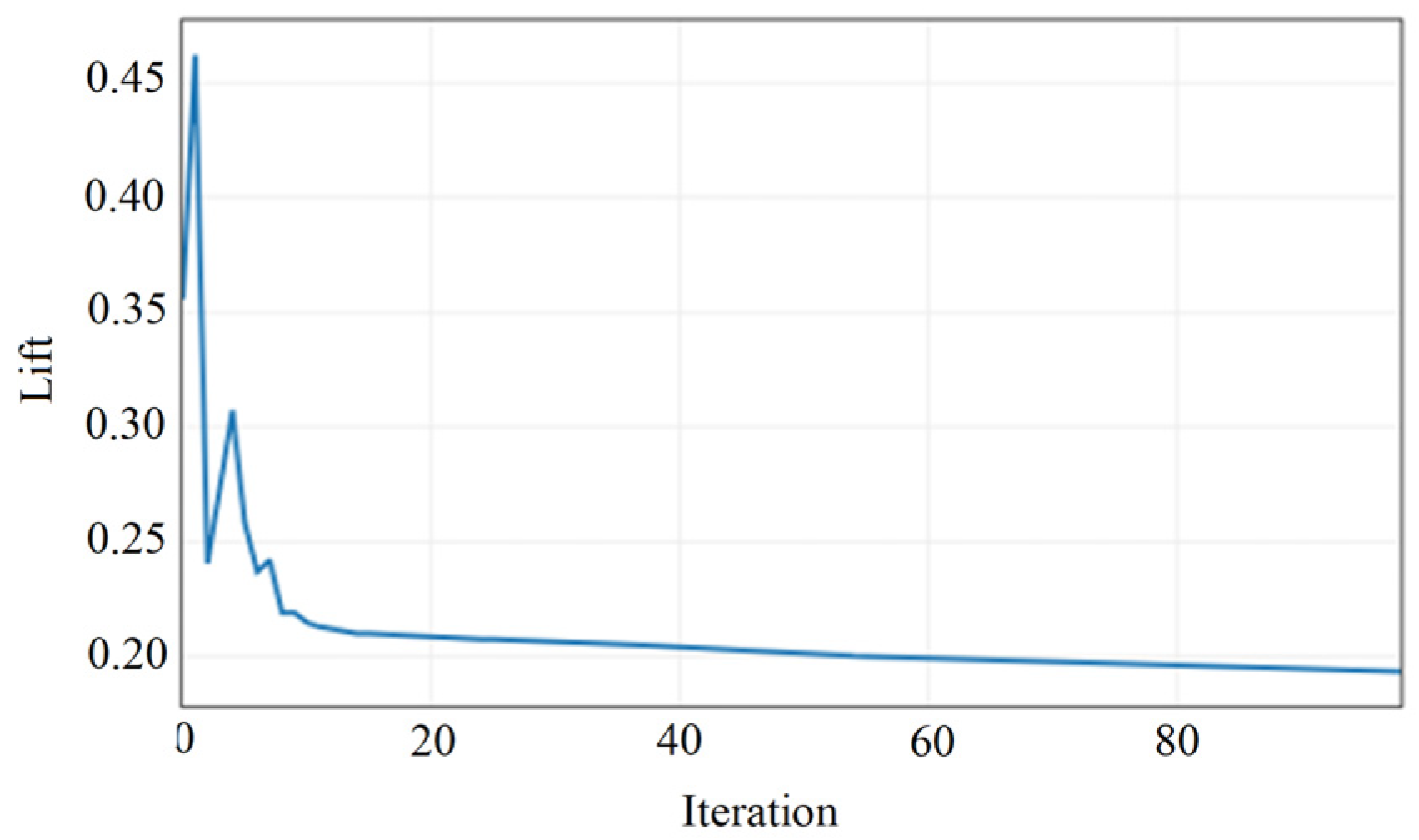 Symmetry 17 01571 g020 Symmetry 17 01571 g020