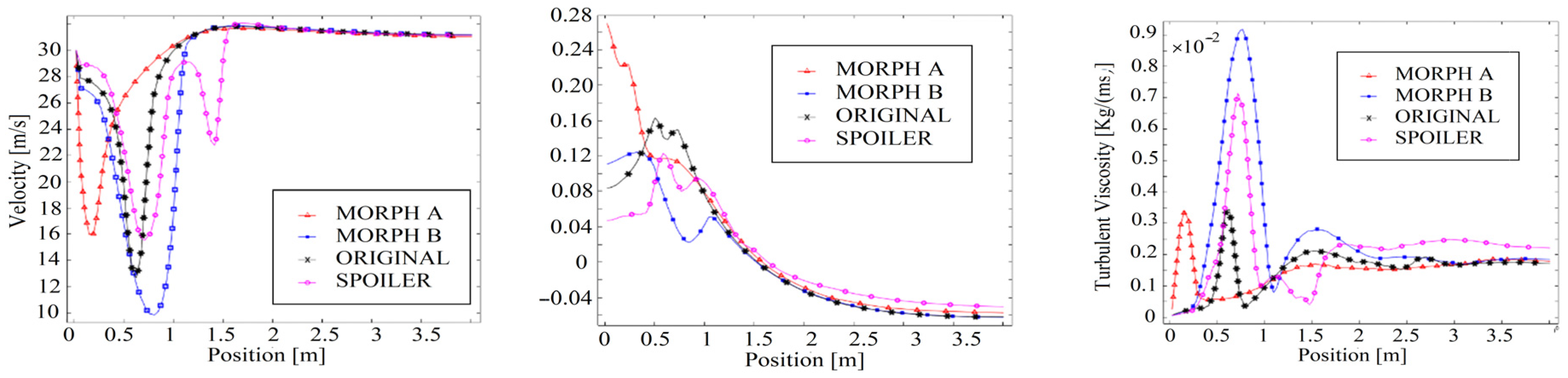 Symmetry 17 01571 g026 Symmetry 17 01571 g026