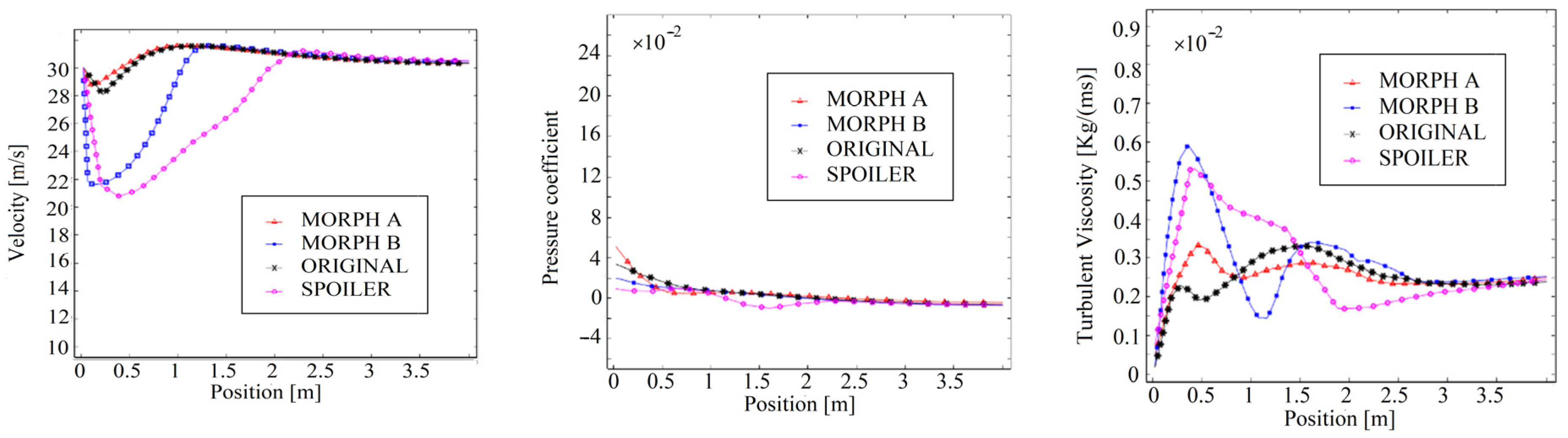 Symmetry 17 01571 g027 Symmetry 17 01571 g027