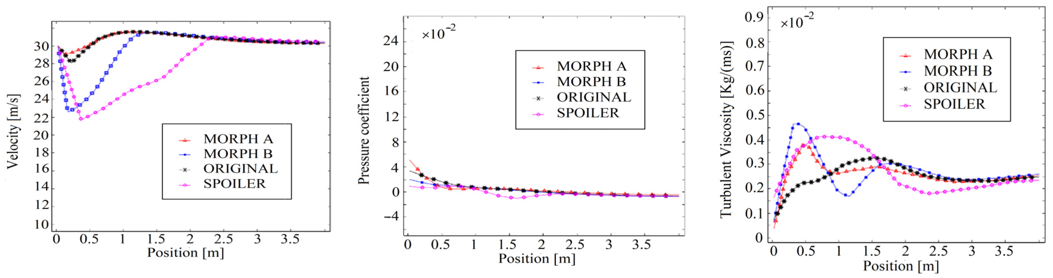 Symmetry 17 01571 g028 Symmetry 17 01571 g028