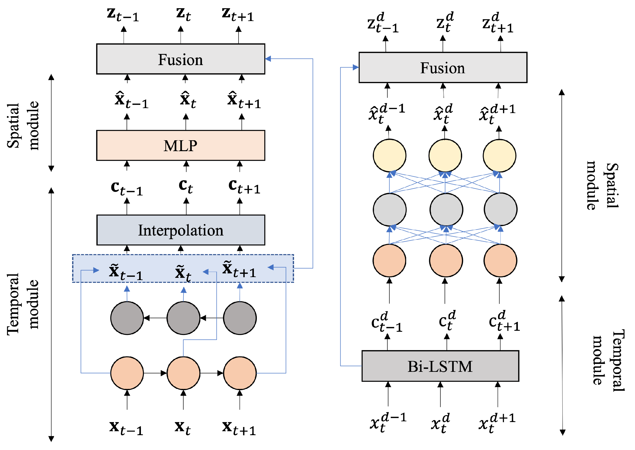 Symmetry 17 01577 g004