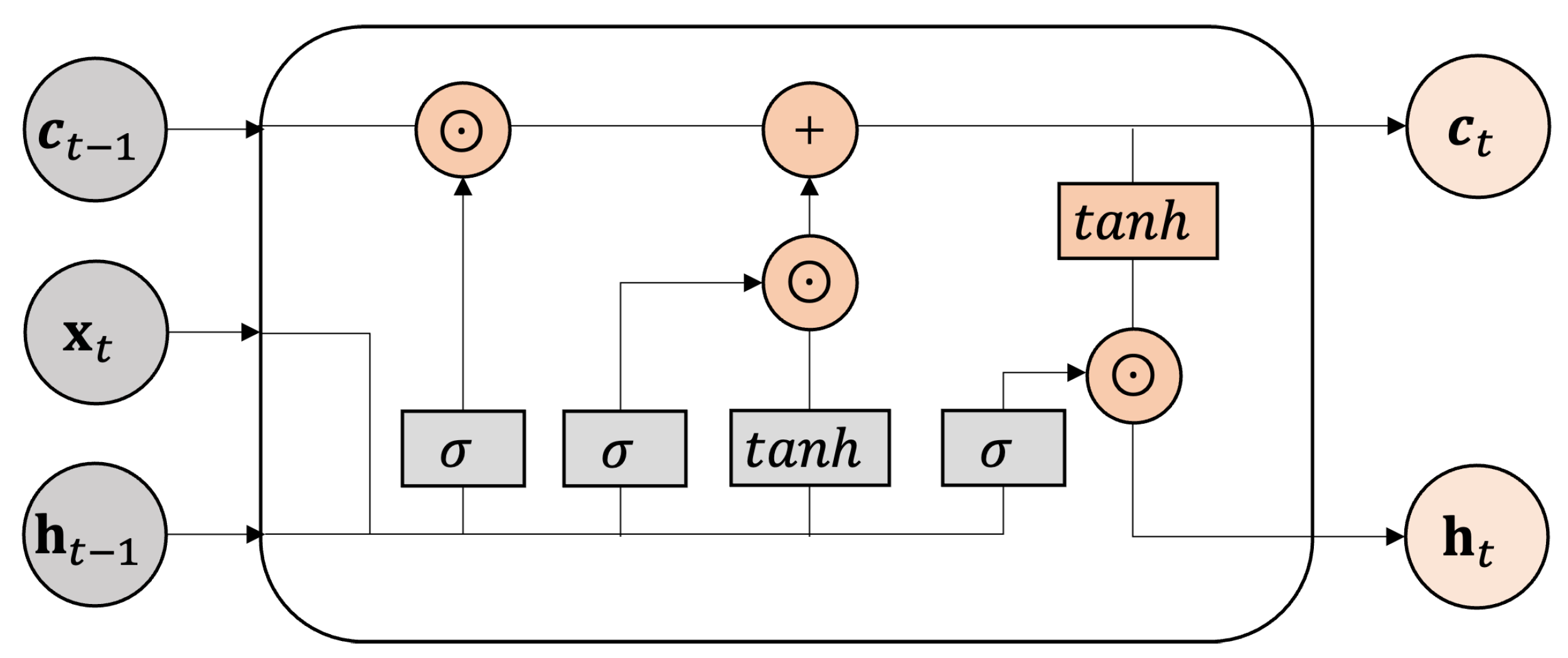 Symmetry 17 01577 g005