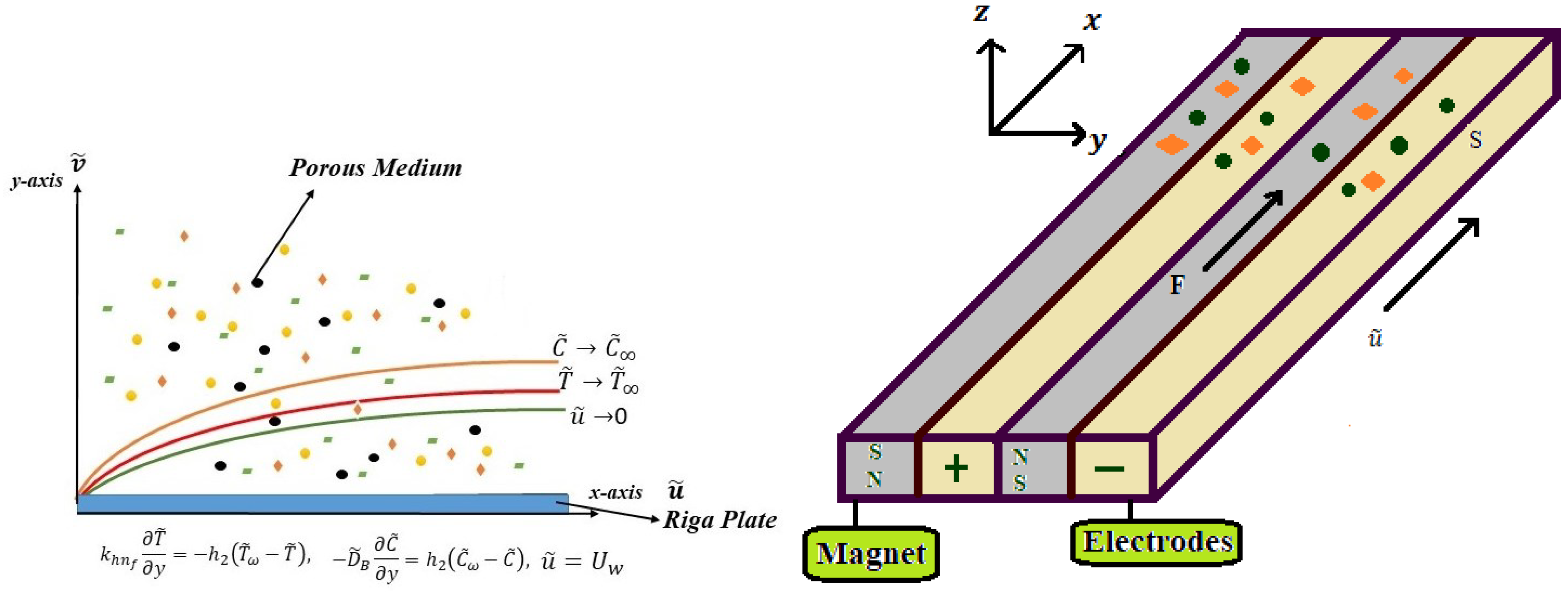 Symmetry 17 01582 g001 Symmetry 17 01582 g001