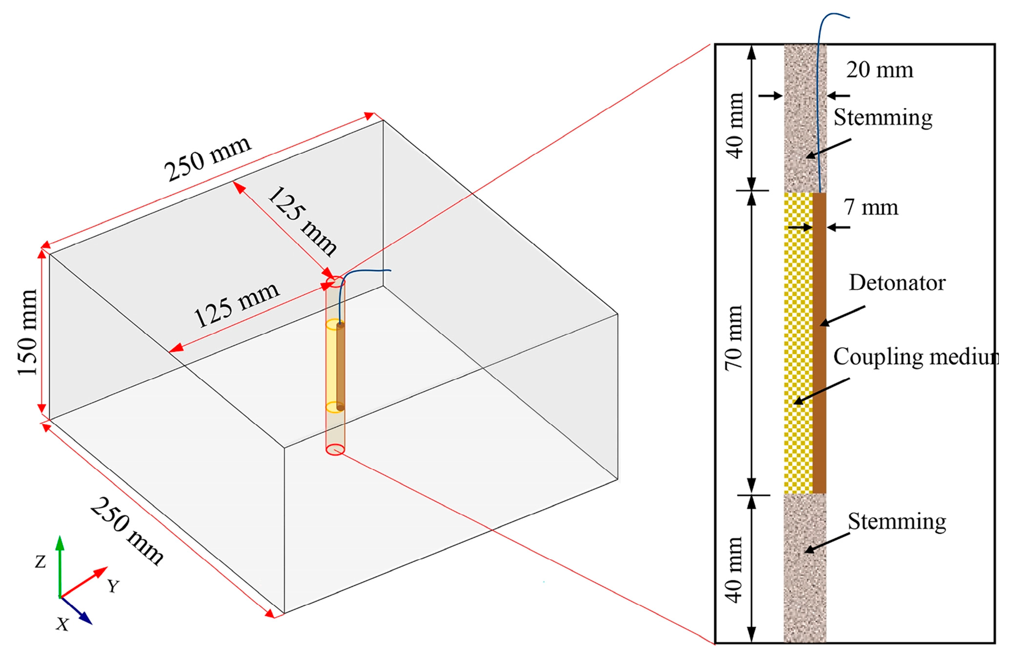 Numerical Study of Asymmetry in Blast Pressure Propagation