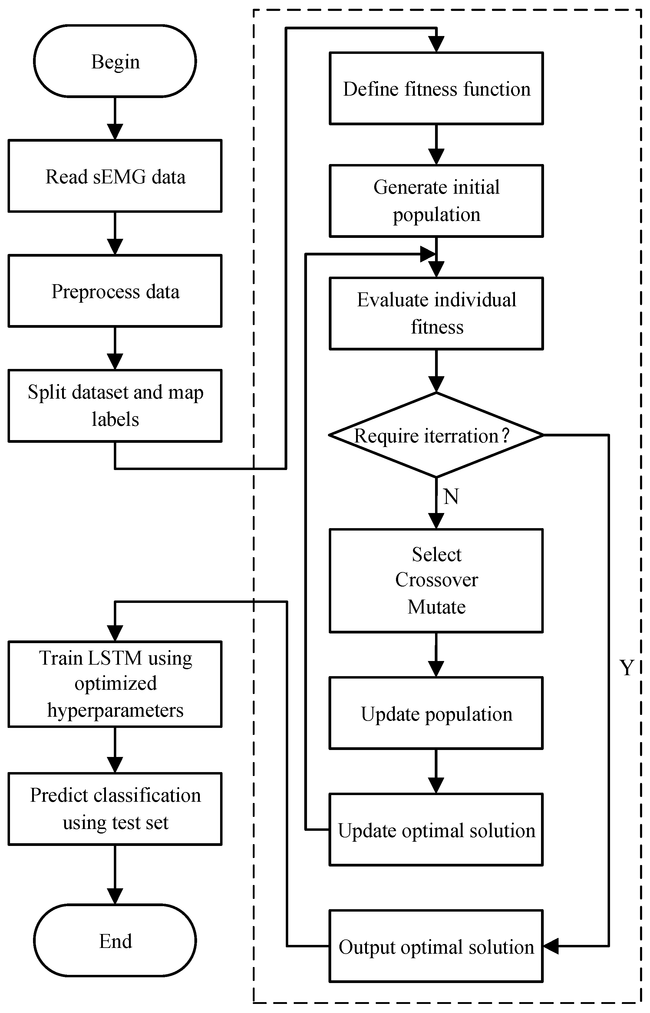 Symmetry 17 01587 g003 Symmetry 17 01587 g003