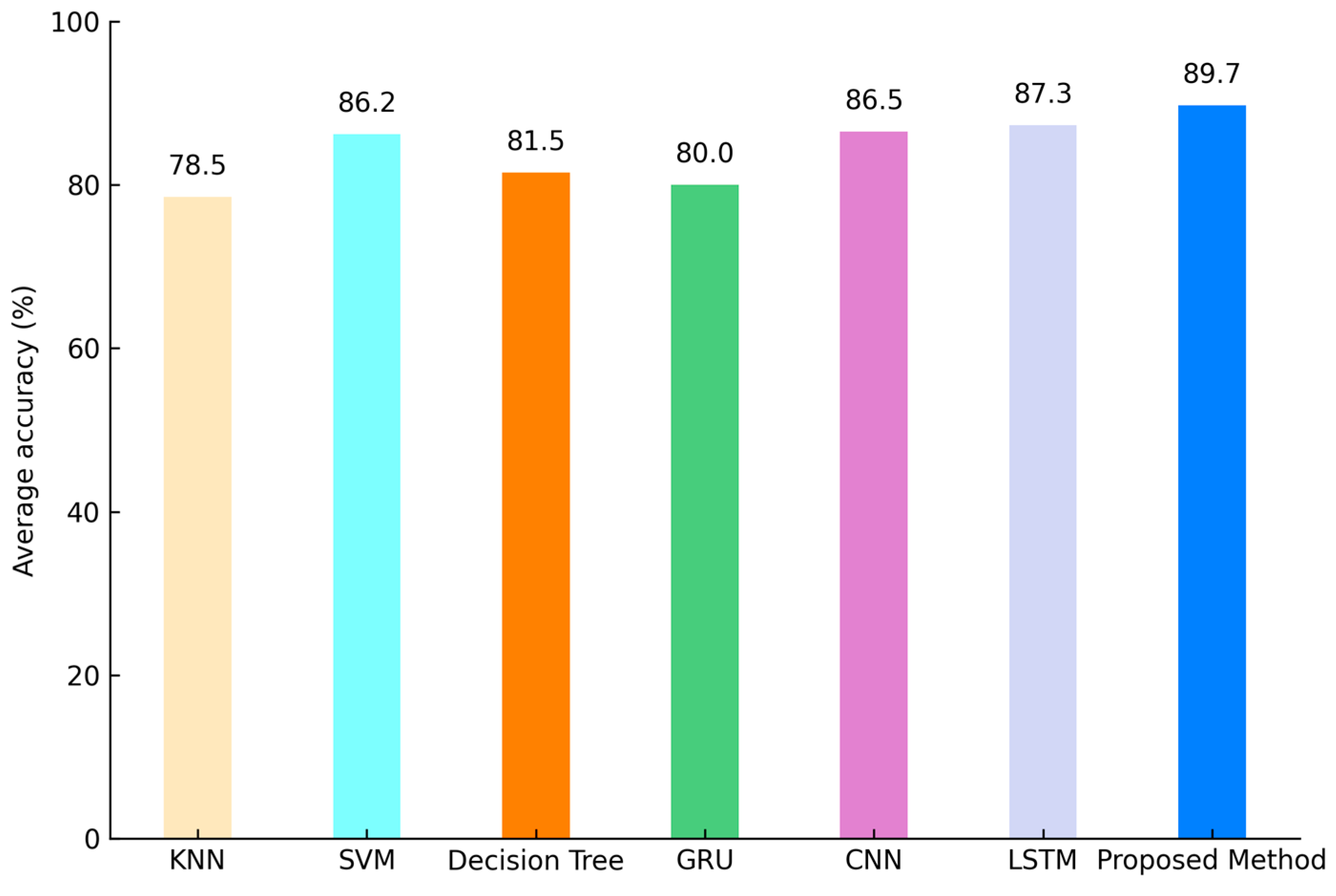 Symmetry 17 01587 g007 Symmetry 17 01587 g007