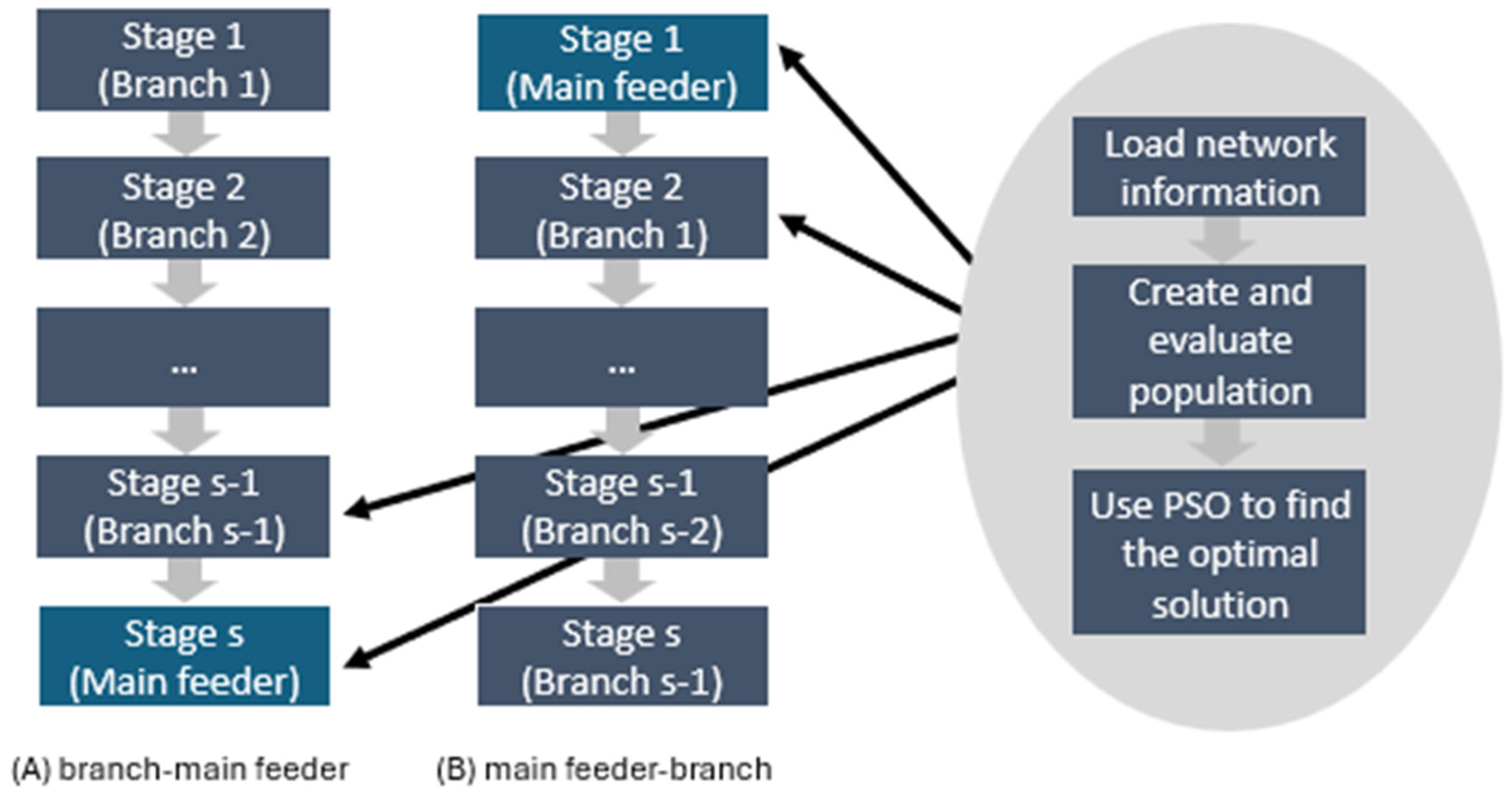 Symmetry 17 01589 g008 Symmetry 17 01589 g008