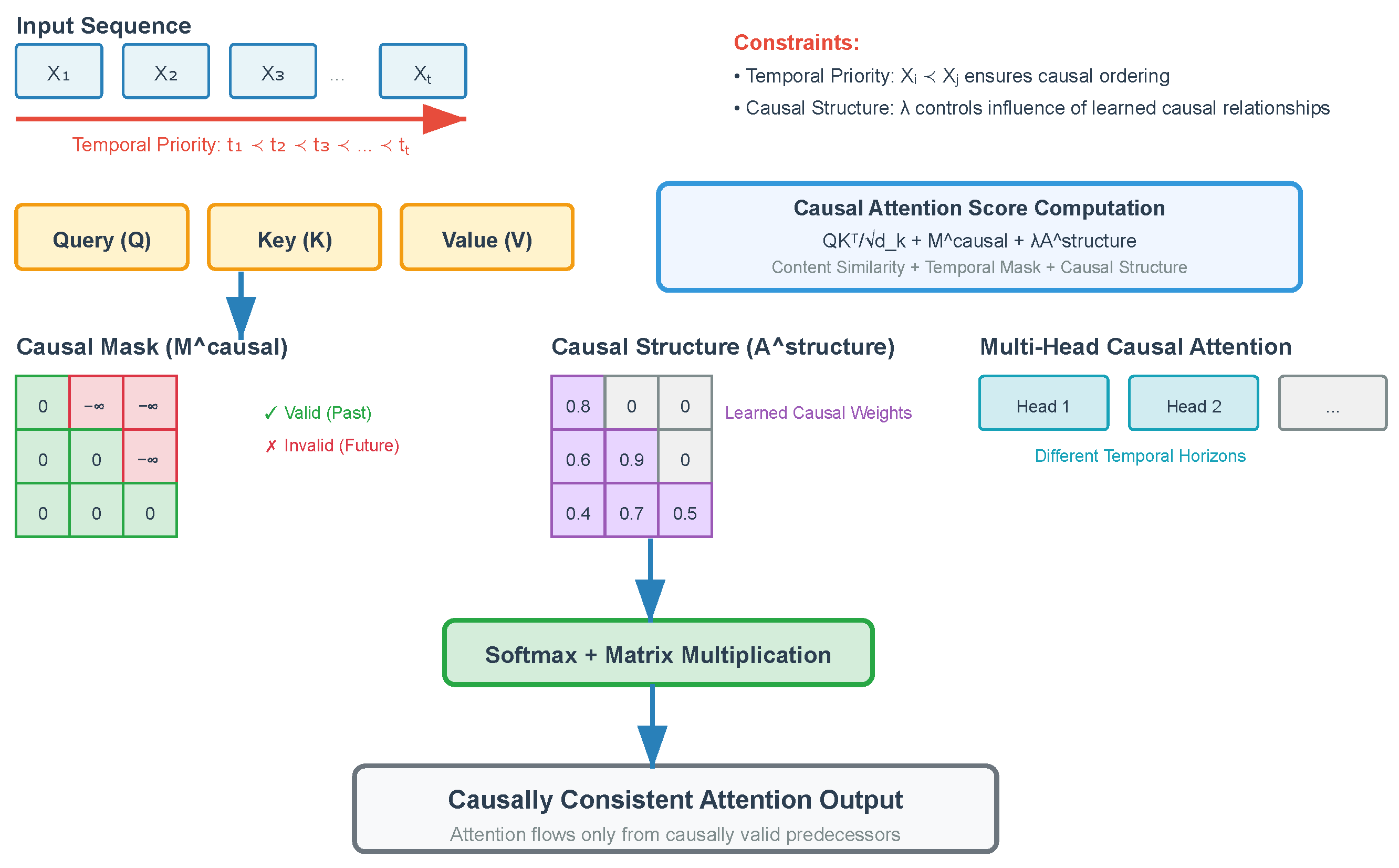 Symmetry 17 01591 g002
