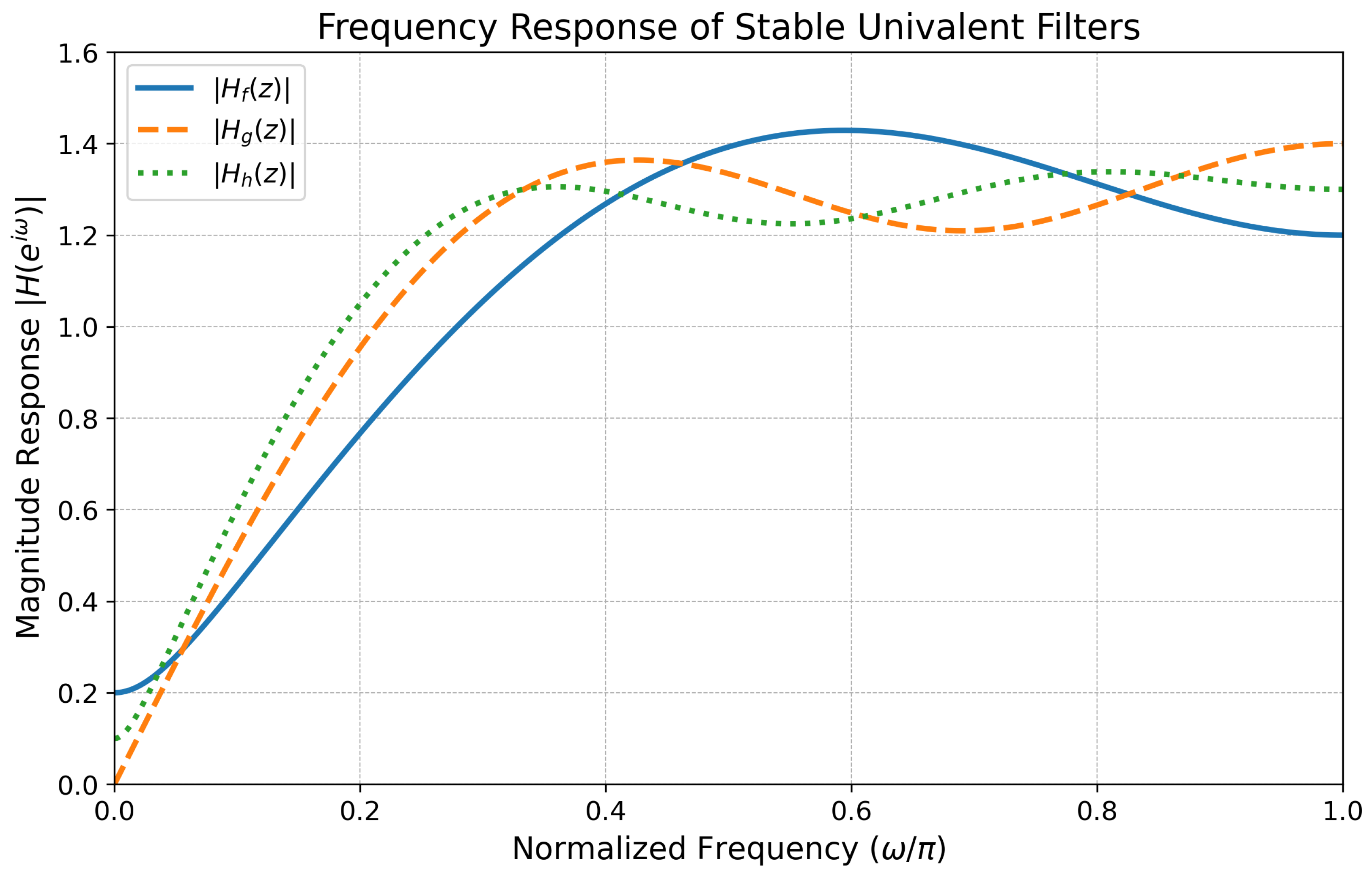 Symmetry 17 01593 g004