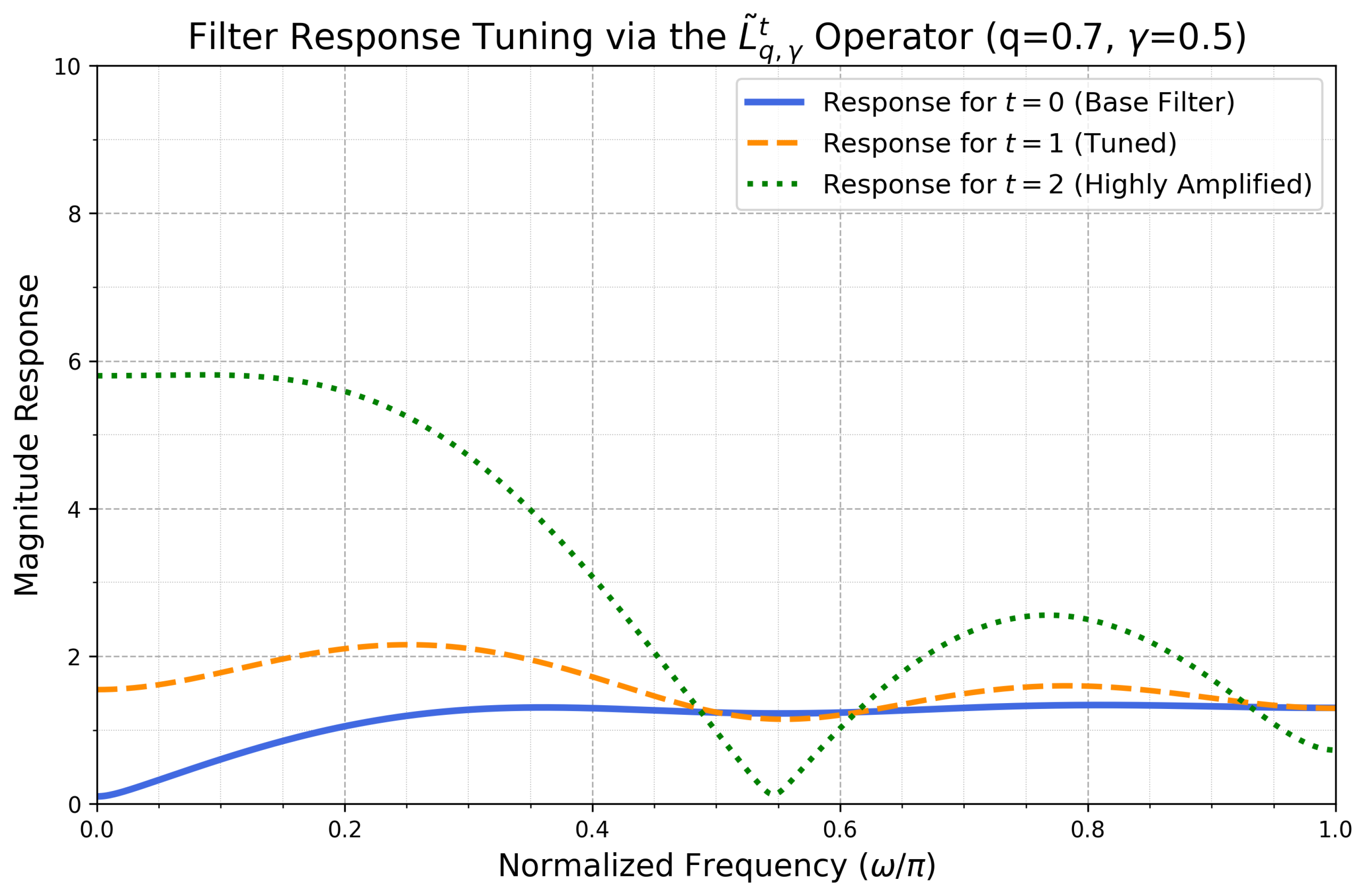 Symmetry 17 01593 g005
