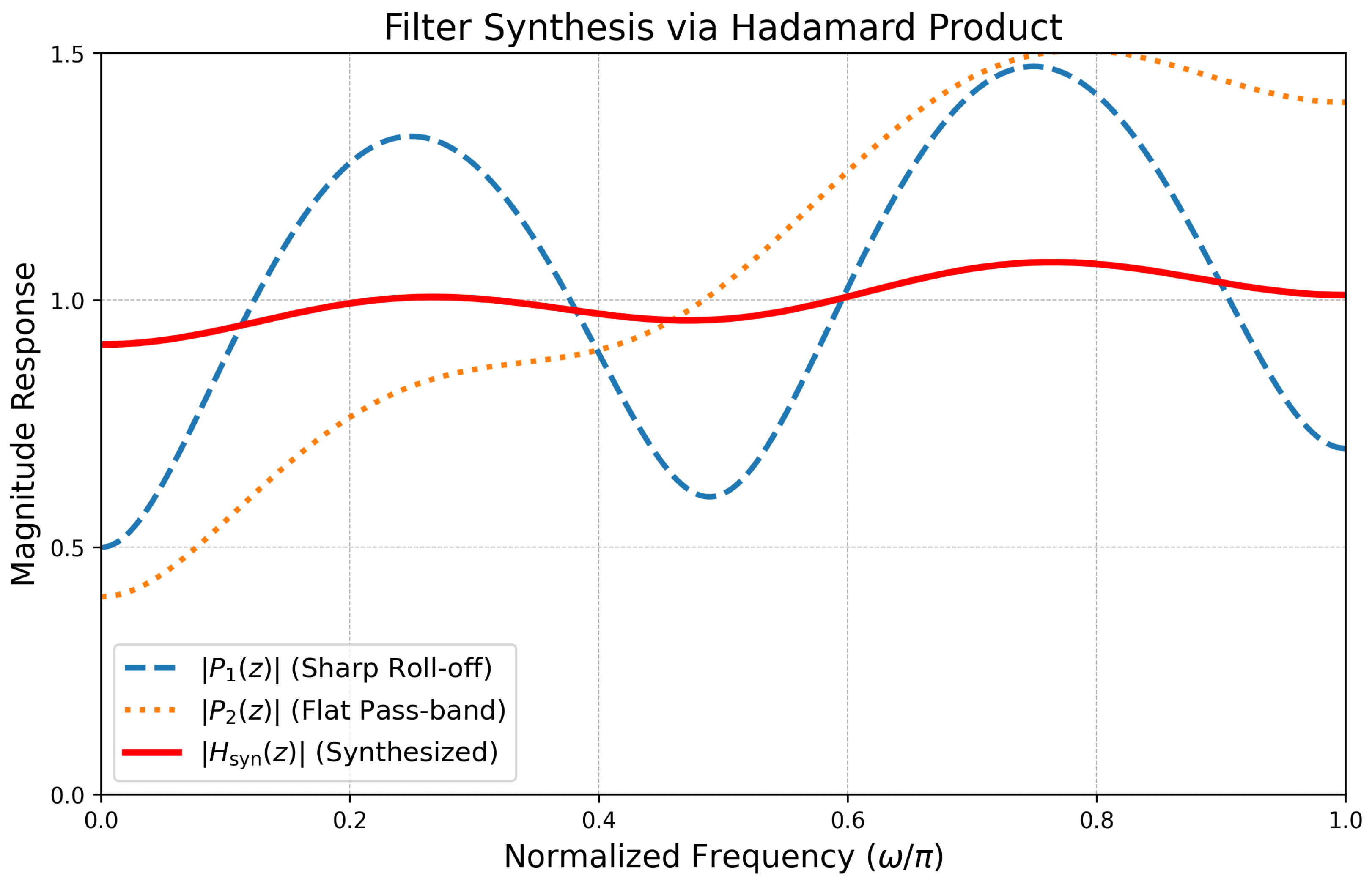 Symmetry 17 01593 g006