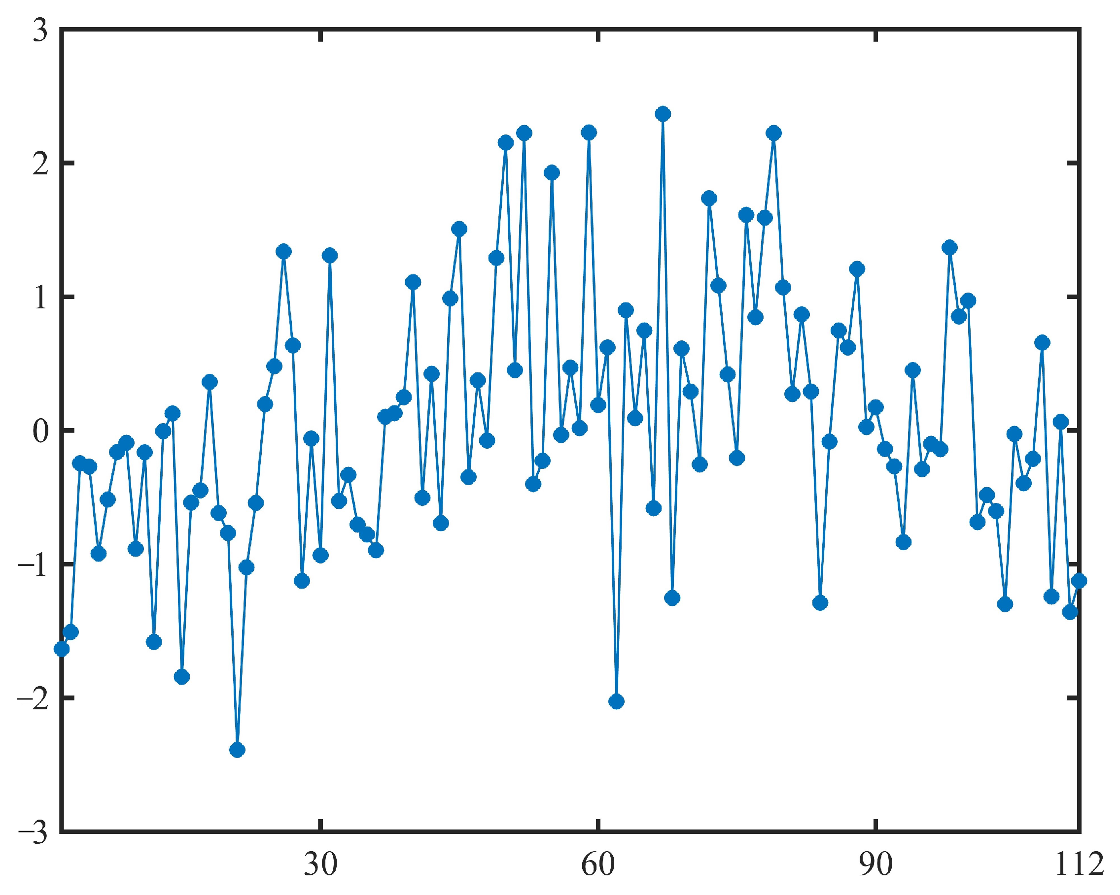 Symmetry 17 01594 g006