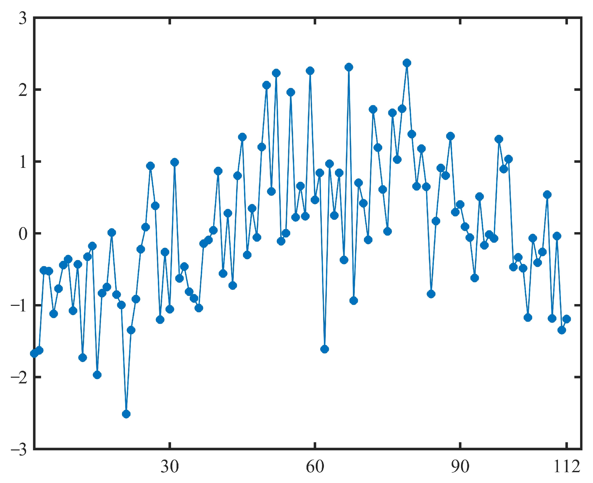 Symmetry 17 01594 g007
