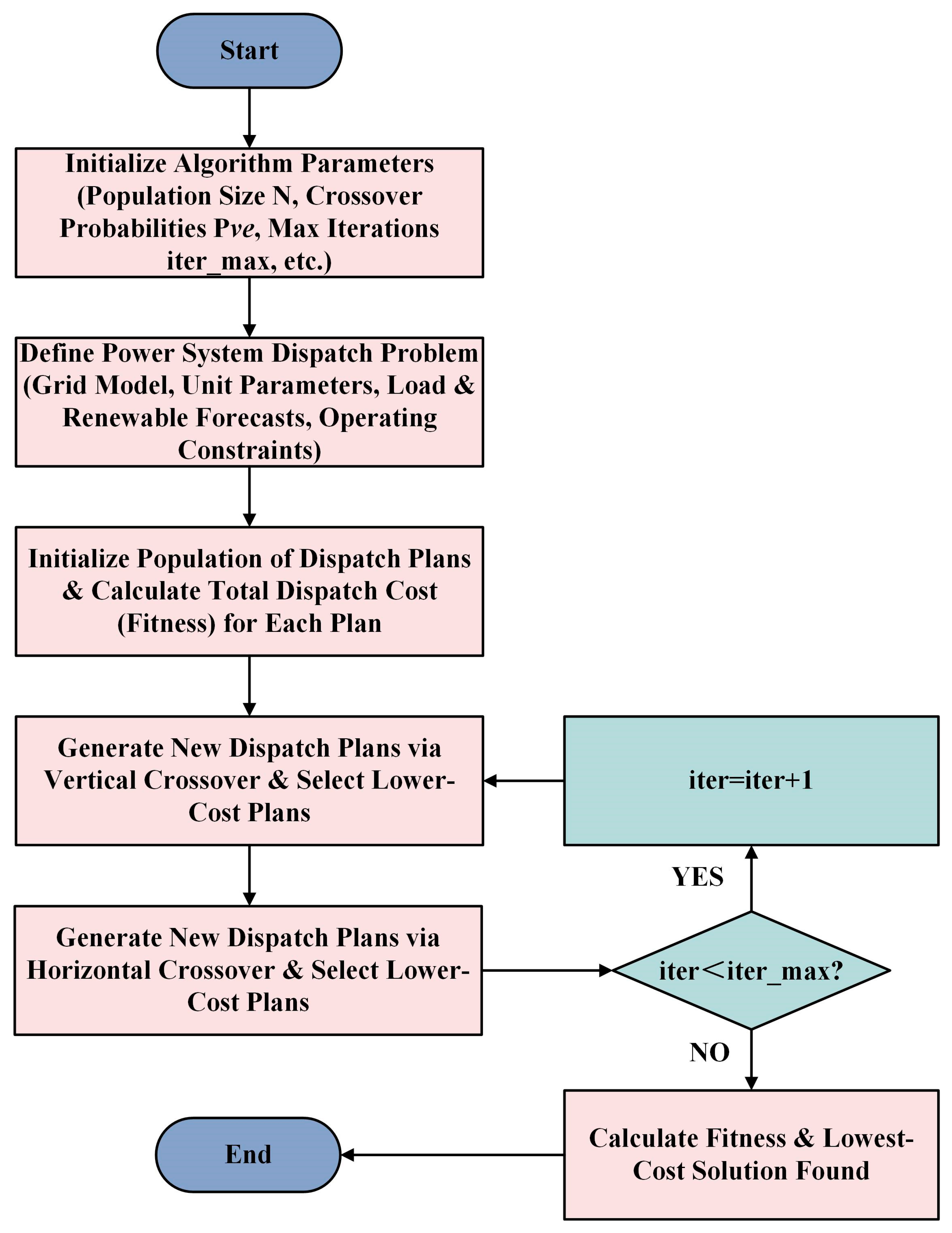 Symmetry 17 01602 g001 Symmetry 17 01602 g001