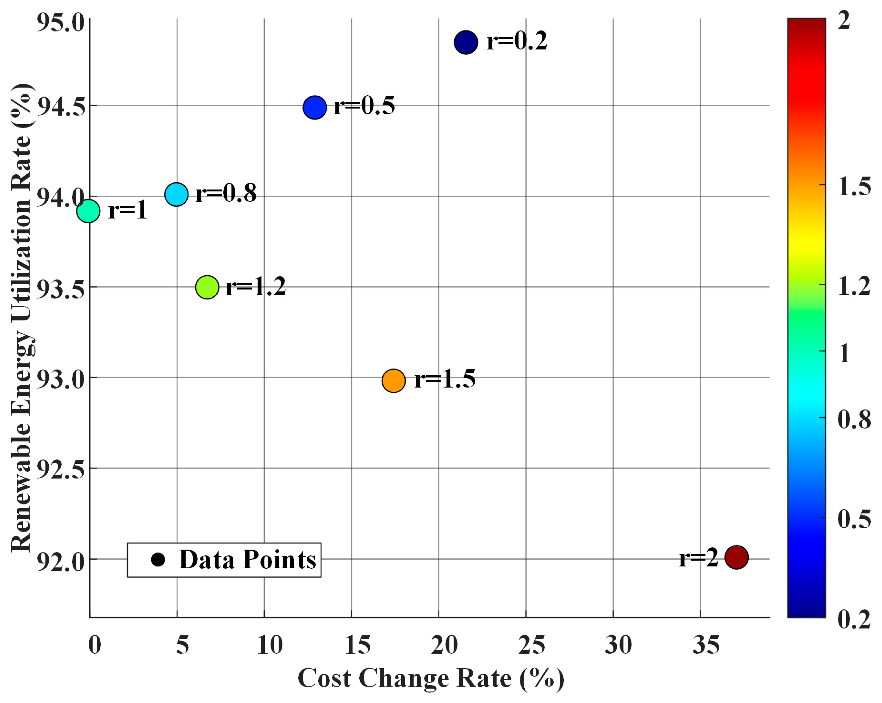 Symmetry 17 01602 g006 Symmetry 17 01602 g006
