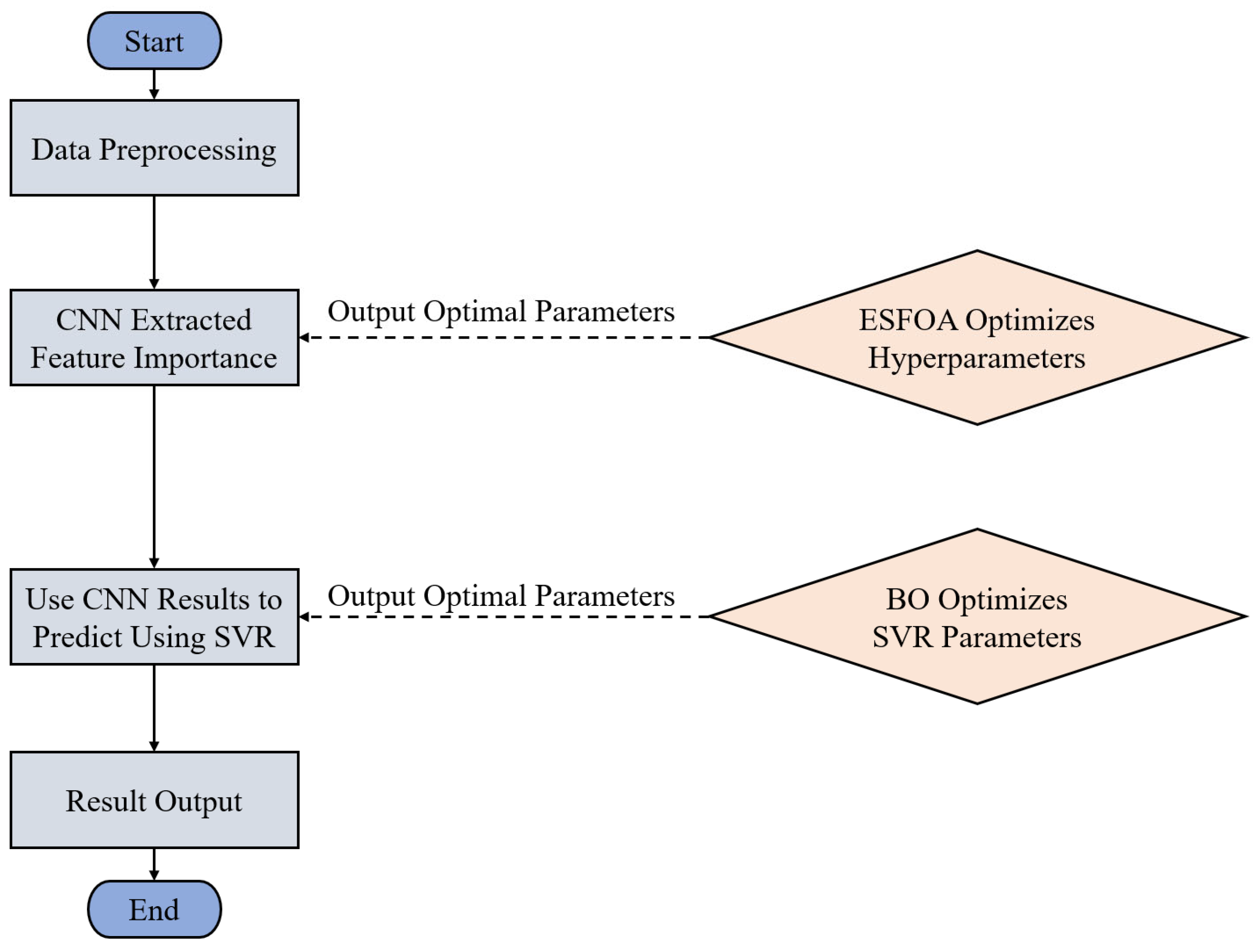 Symmetry 17 01608 g001