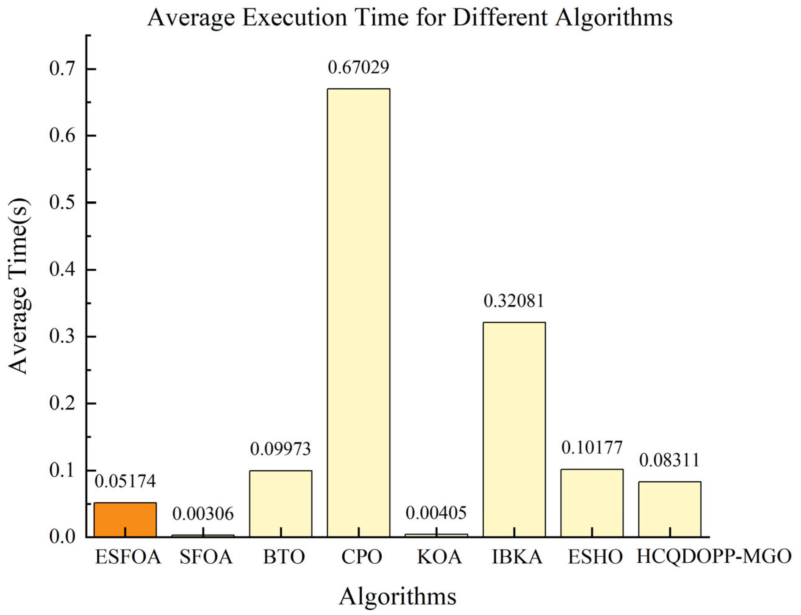 Symmetry 17 01608 g003