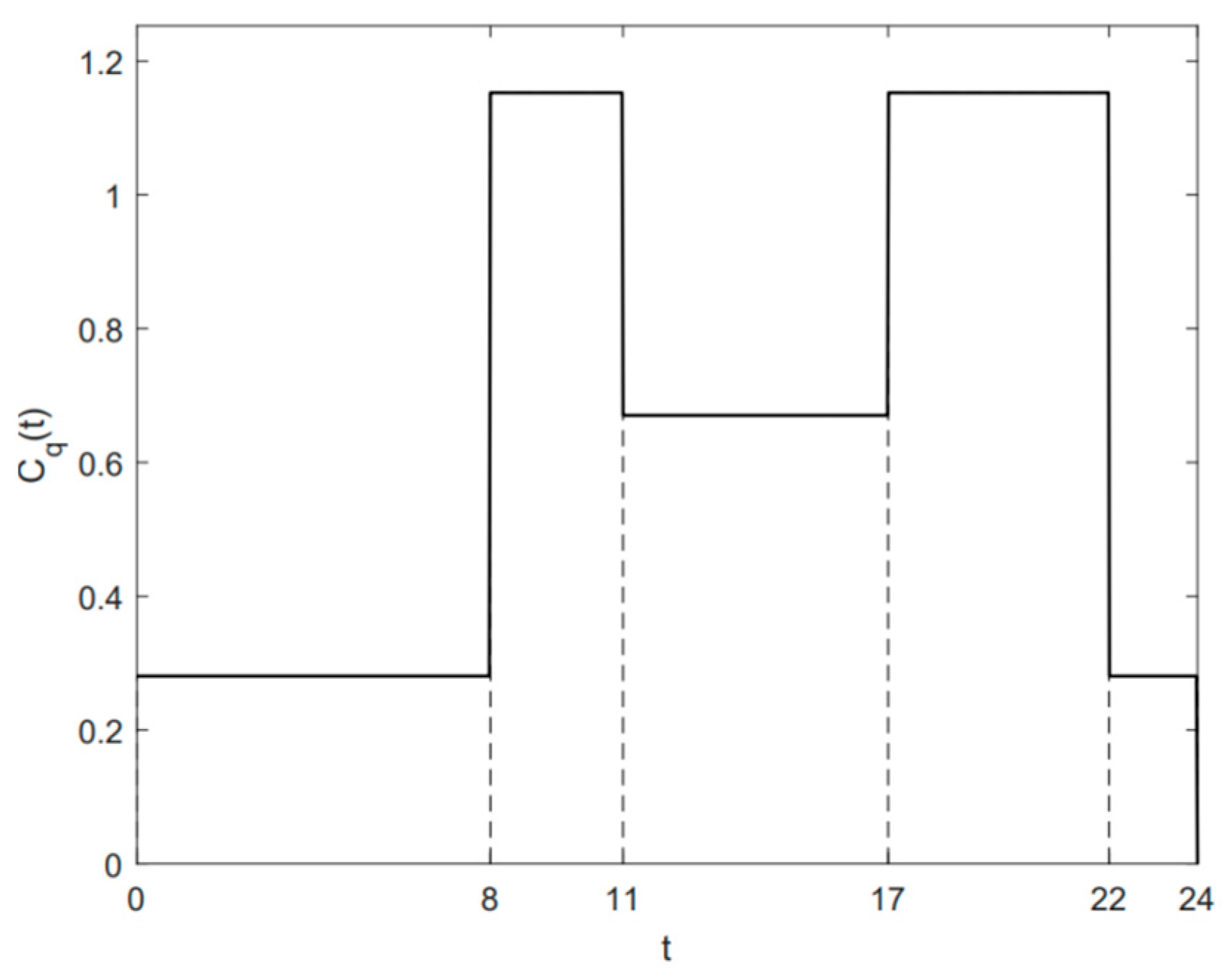 Symmetry 17 01609 g003