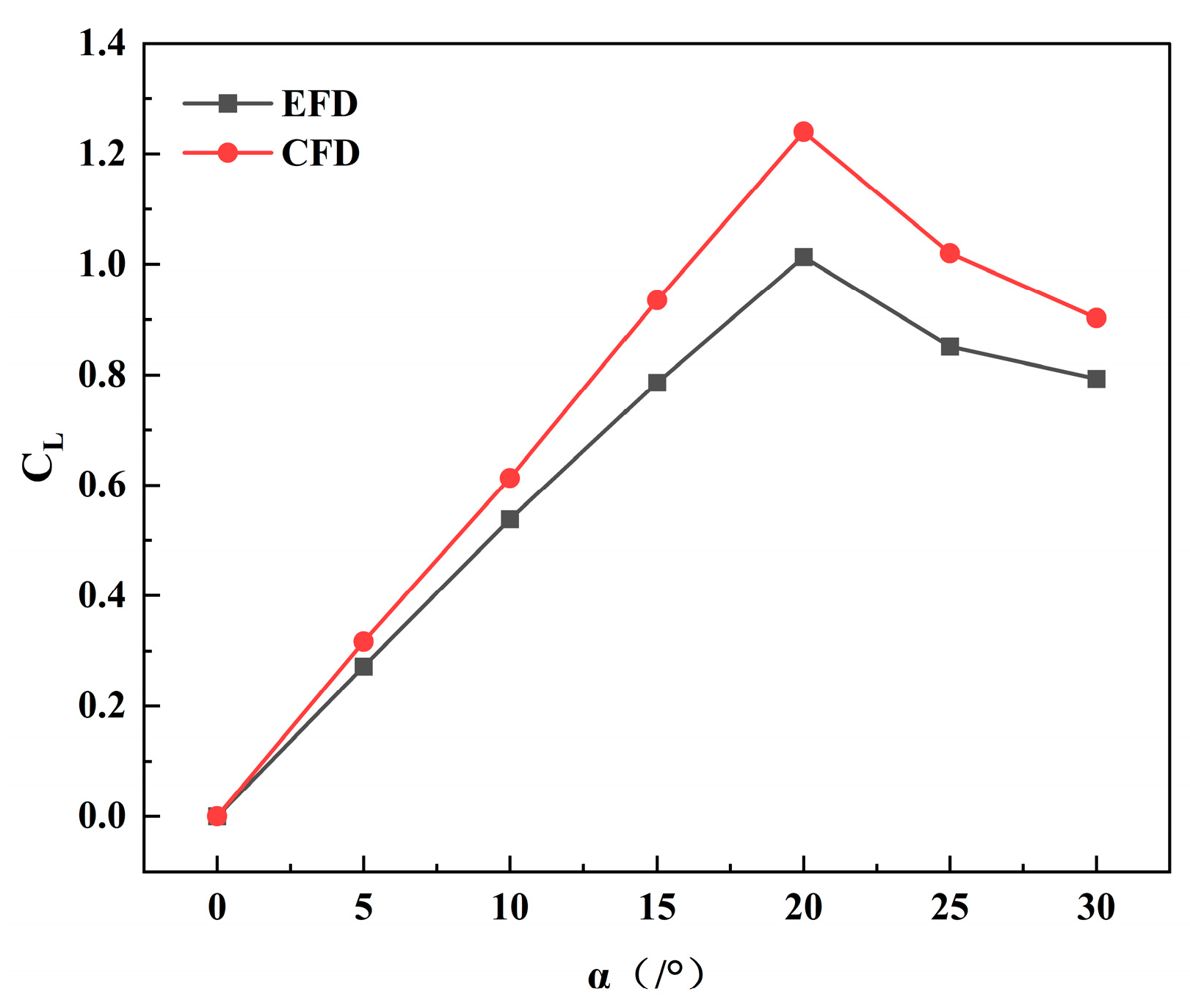 Symmetry 17 01613 g006