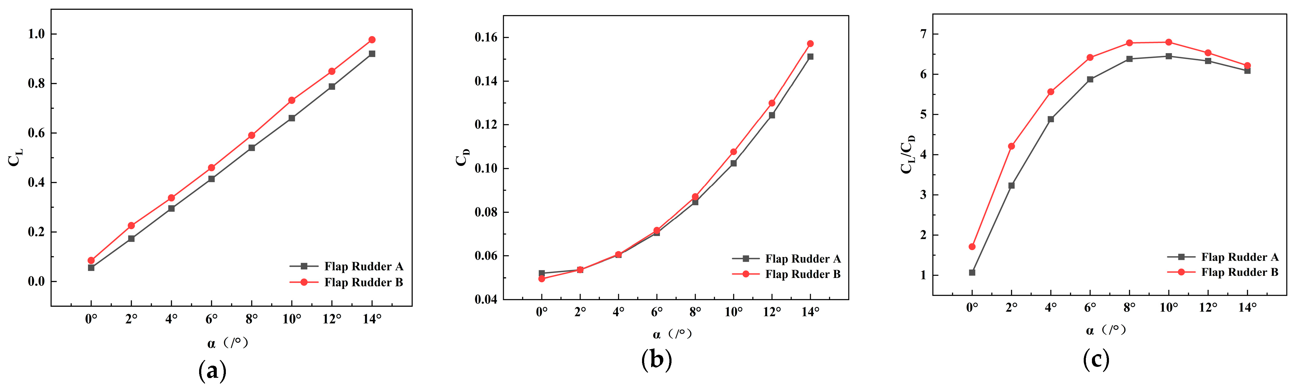 Symmetry 17 01613 g011